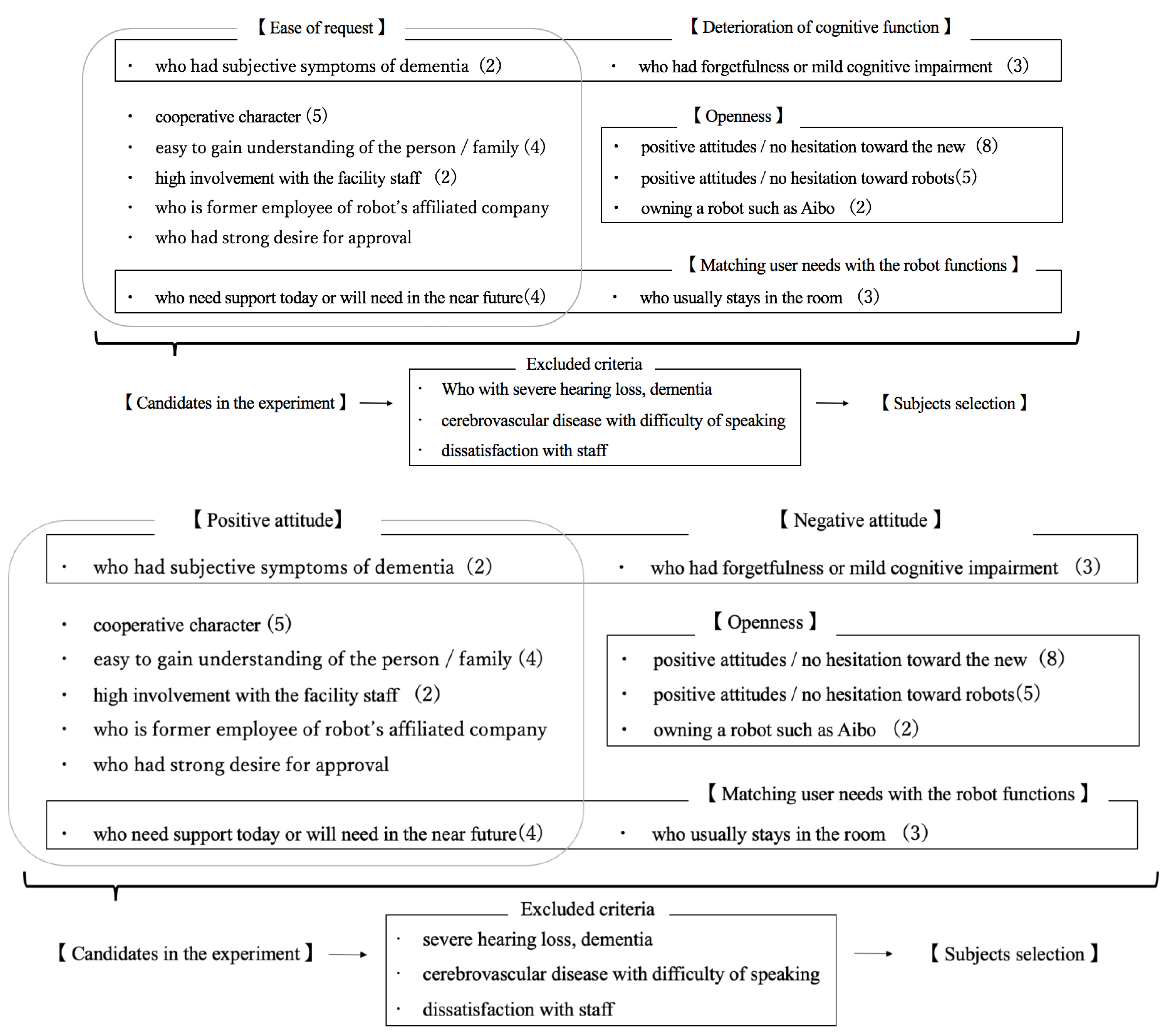 Ijerph 20 05915 g001