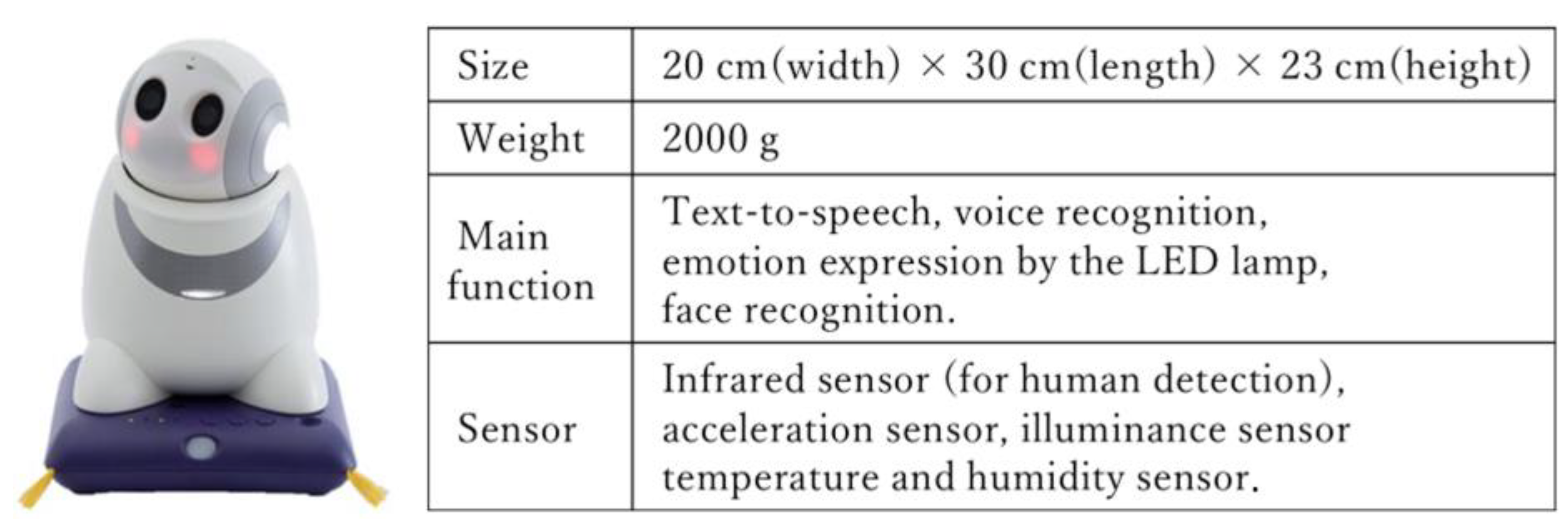 Ijerph 20 05915 g002
