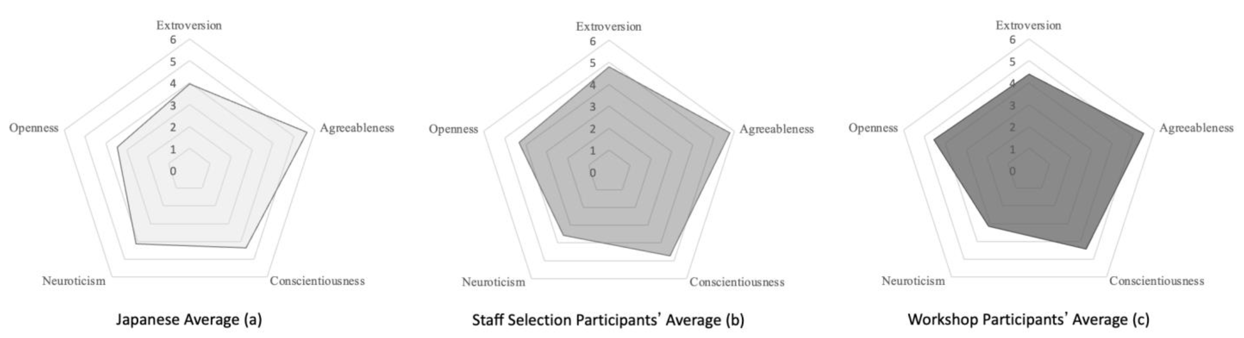 Ijerph 20 05915 g003