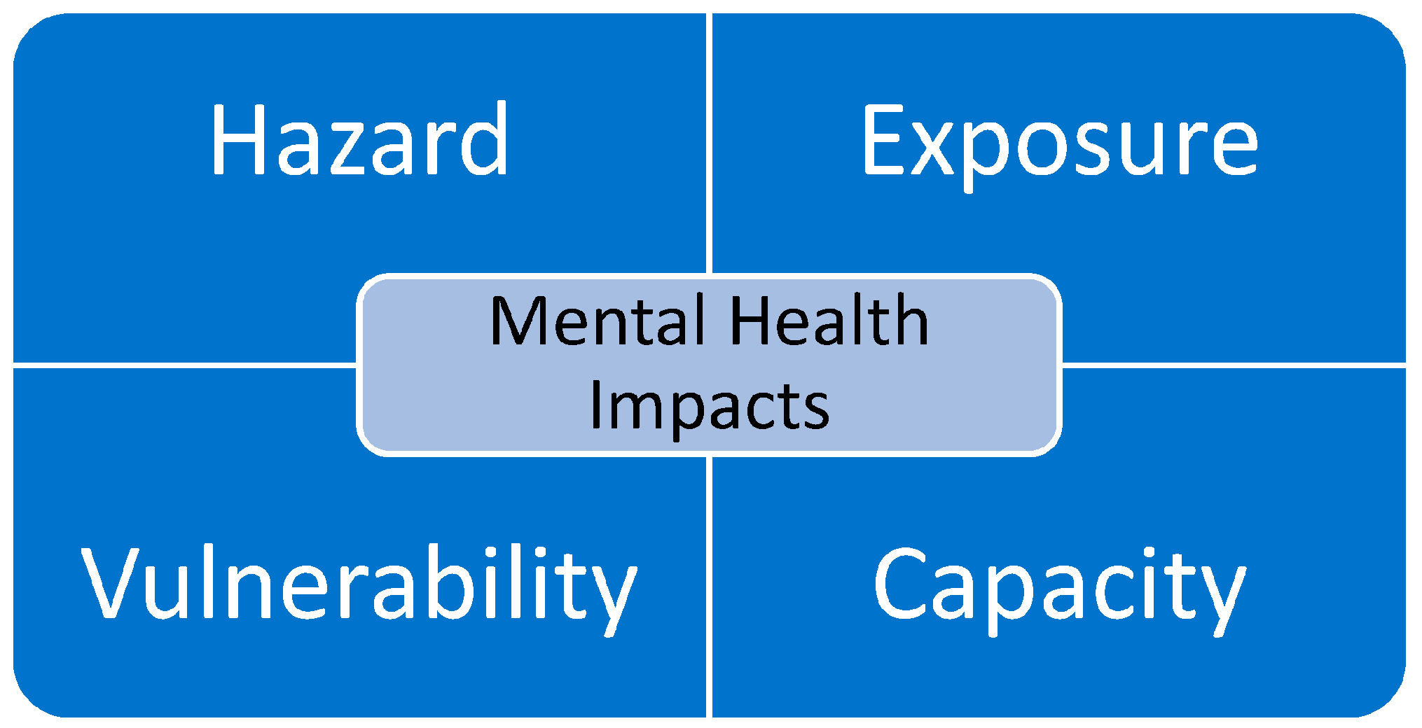 Ijerph 20 05923 g001