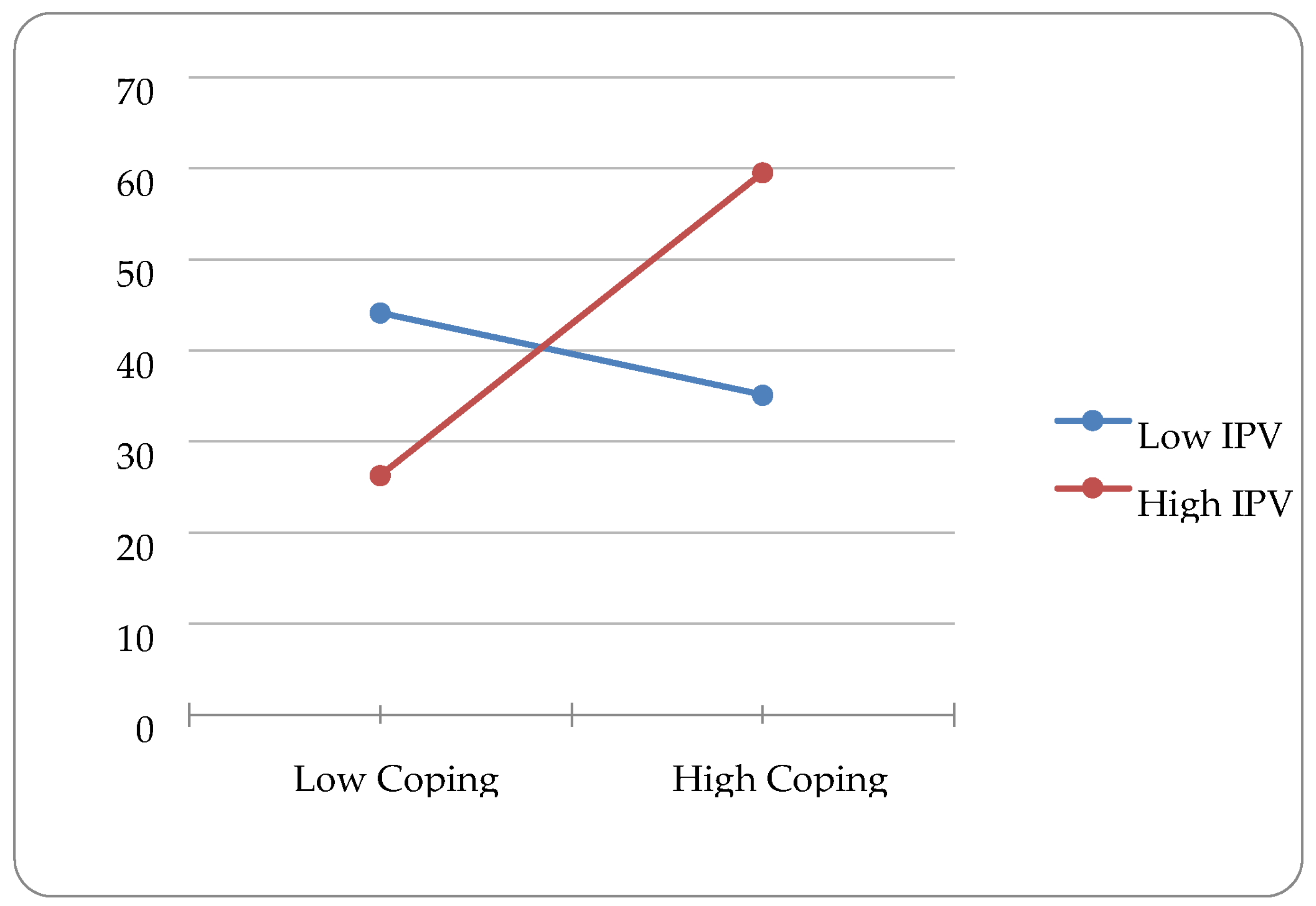 Ijerph 20 05927 g002 Ijerph 20 05927 g002