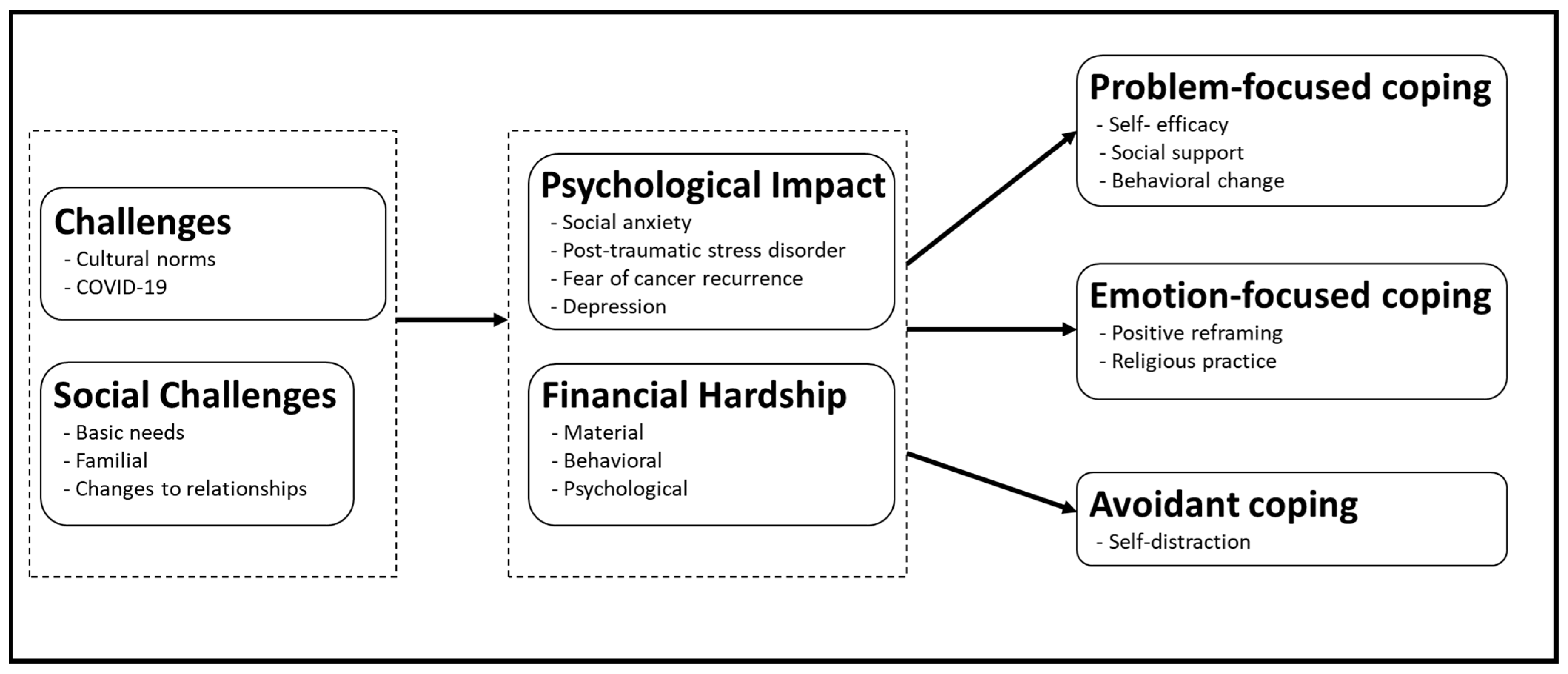 PDF) A importância das estratégias de coping na psicologia jurídica