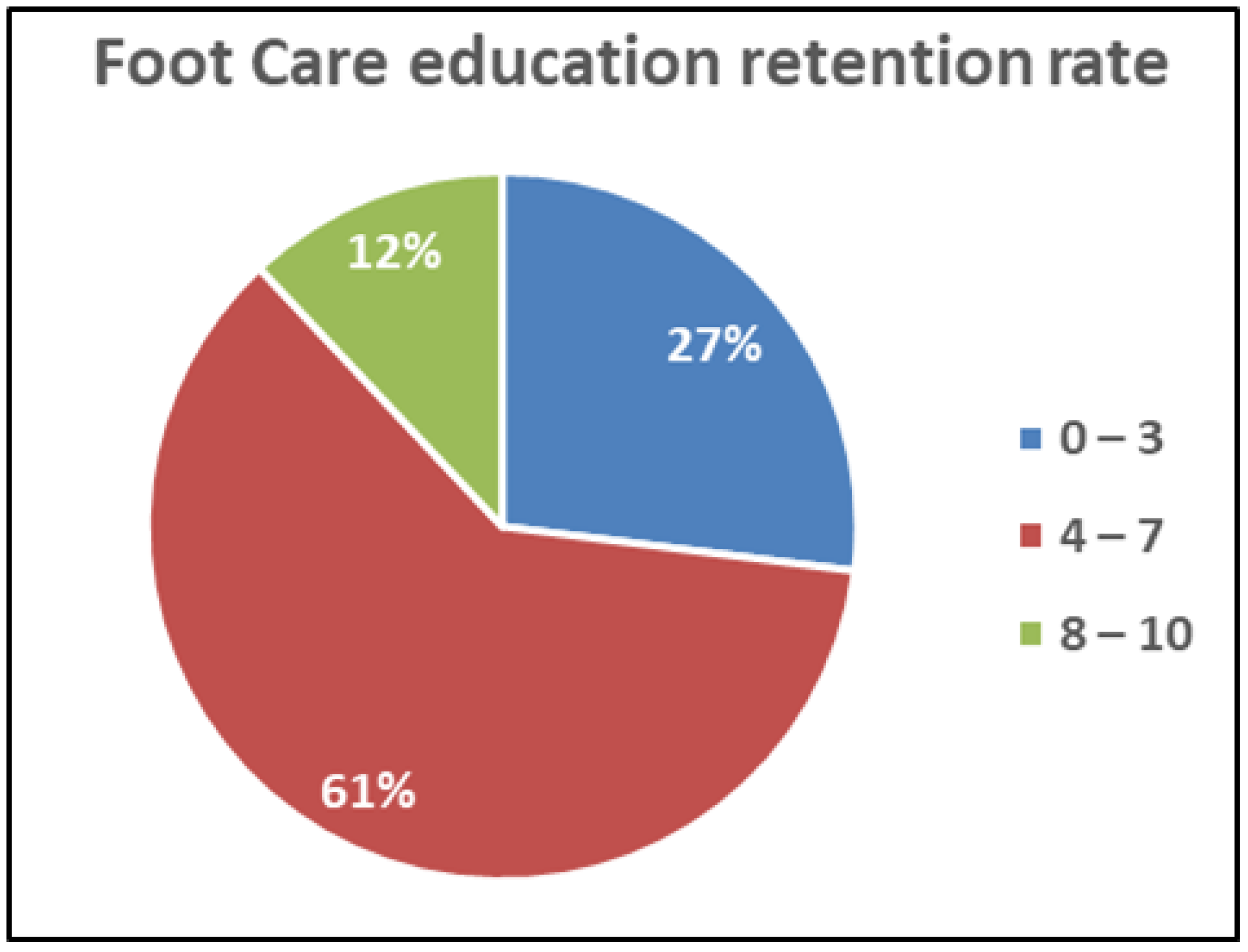 Ijerph 20 05929 g002