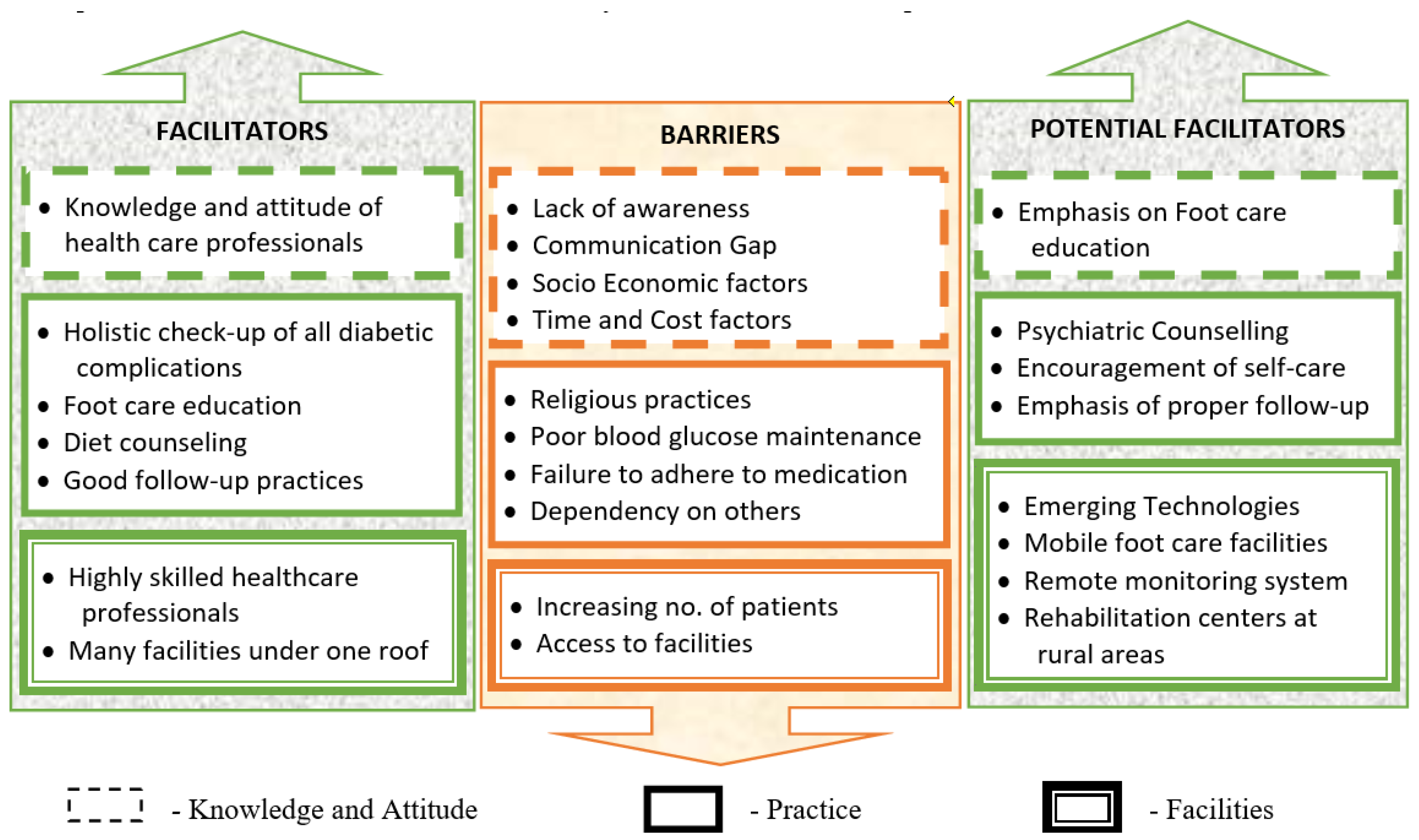 Ijerph 20 05929 g004
