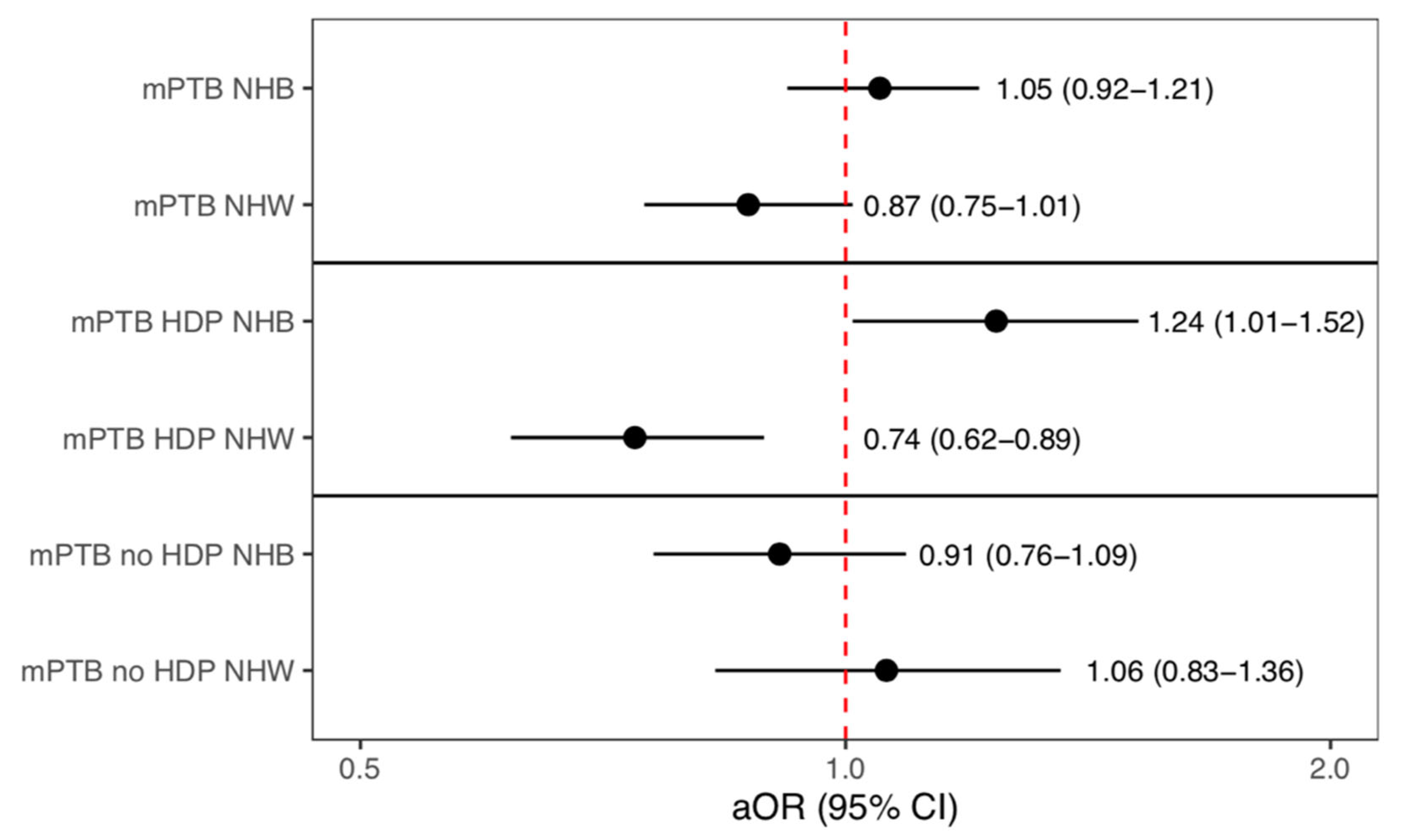 Ijerph 20 05932 g003