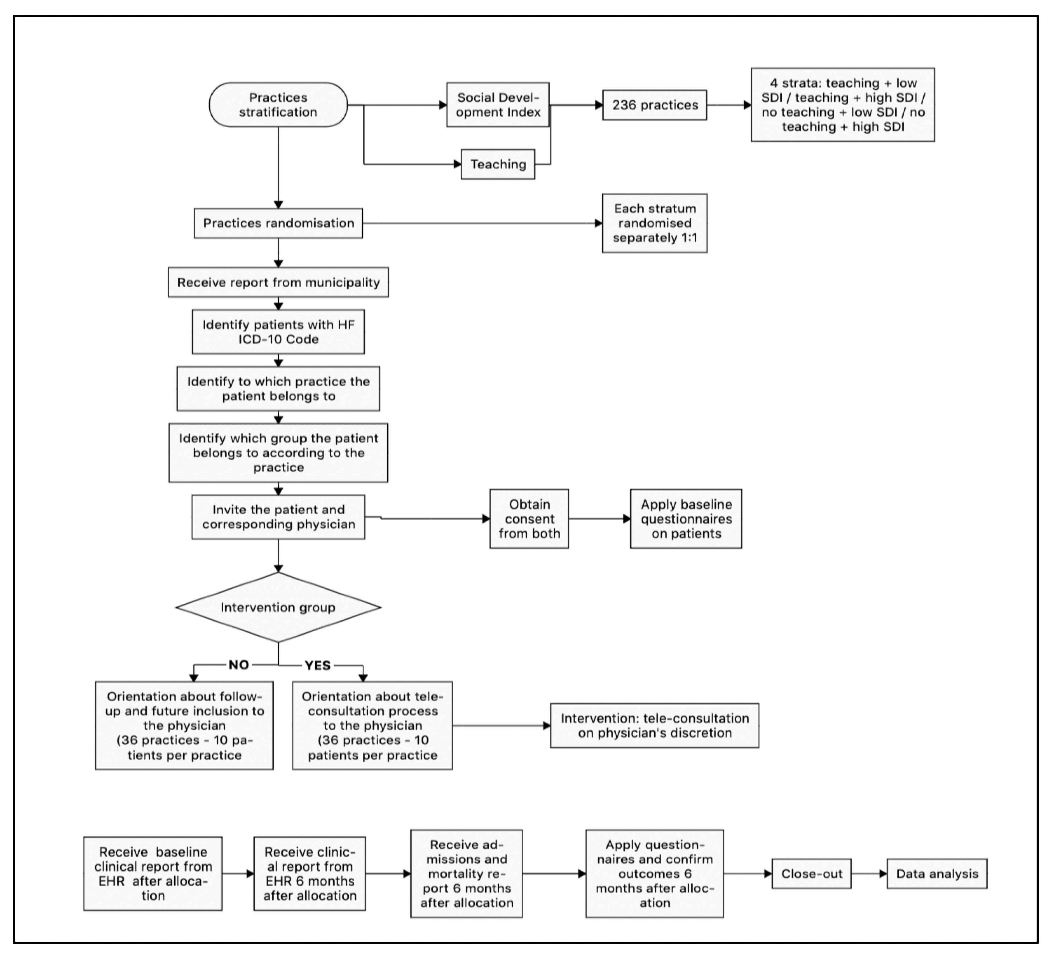 Ijerph 20 05933 g001 Ijerph 20 05933 g001