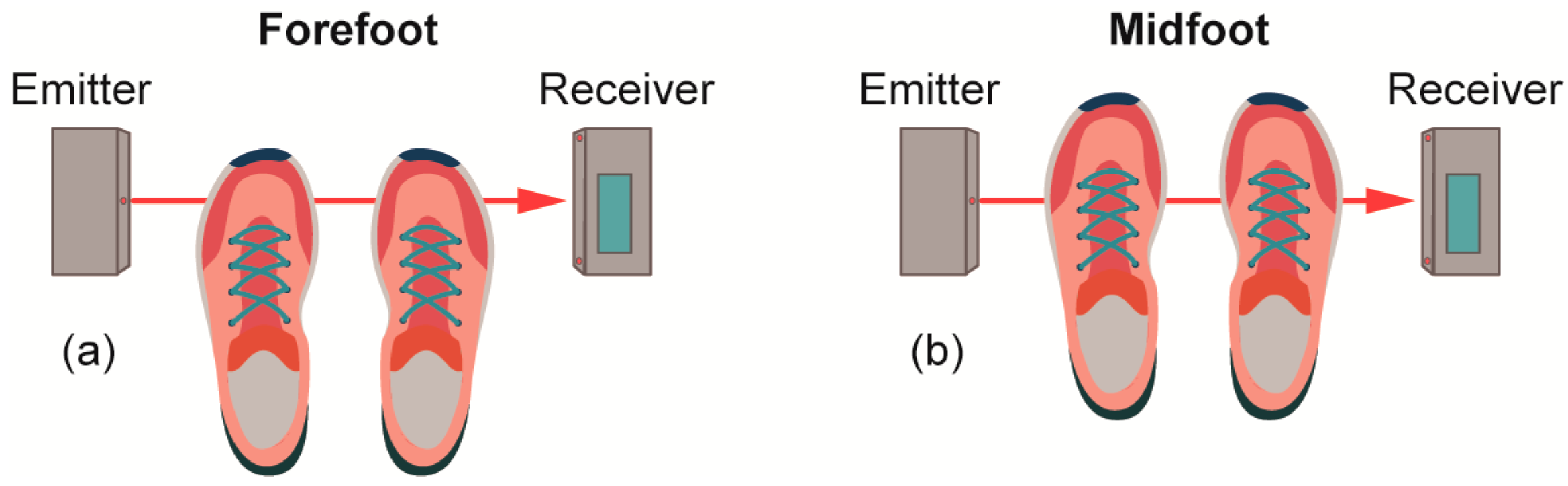 Ijerph 20 05935 g001