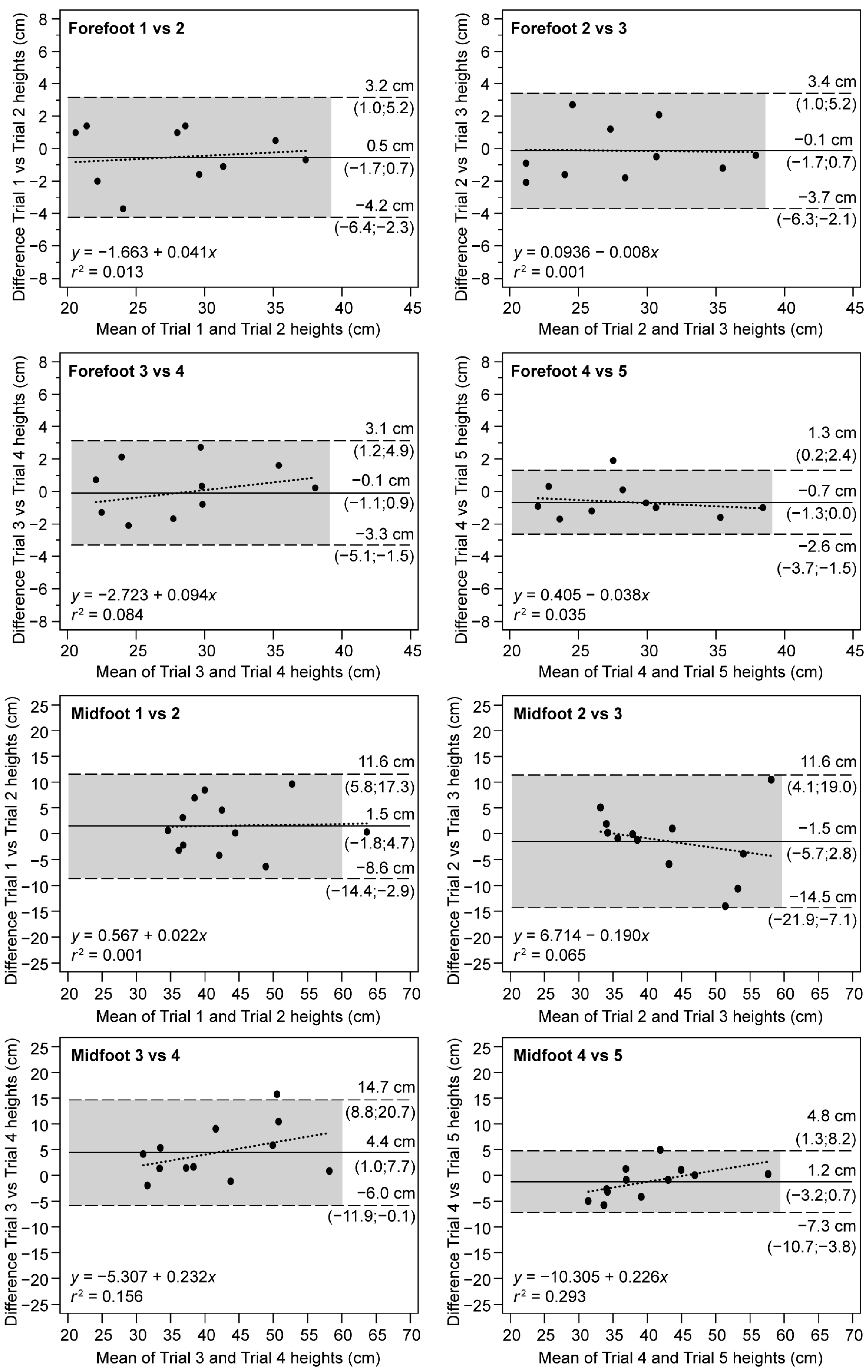 Ijerph 20 05935 g002