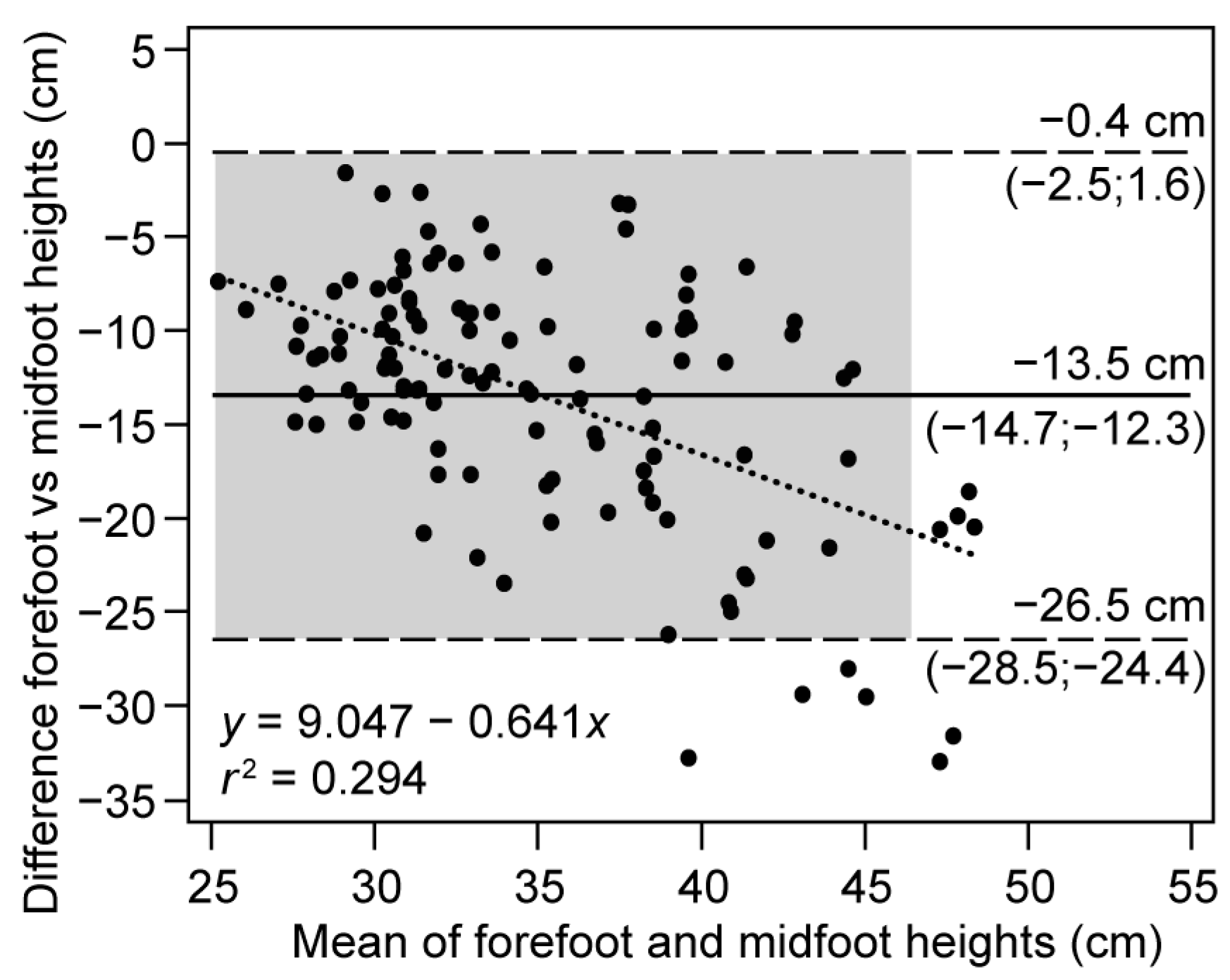 Ijerph 20 05935 g004