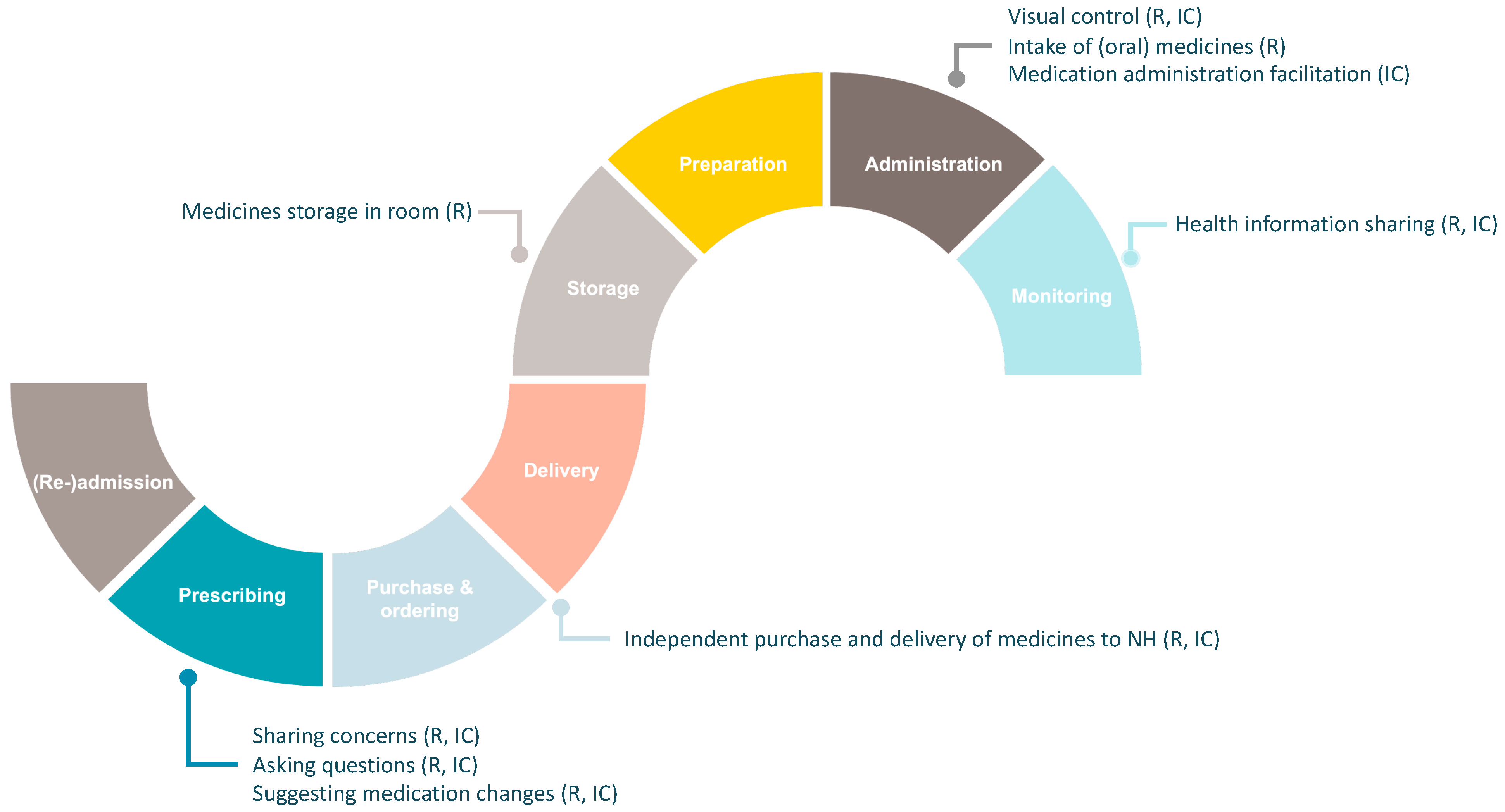 Ijerph 20 05936 g001