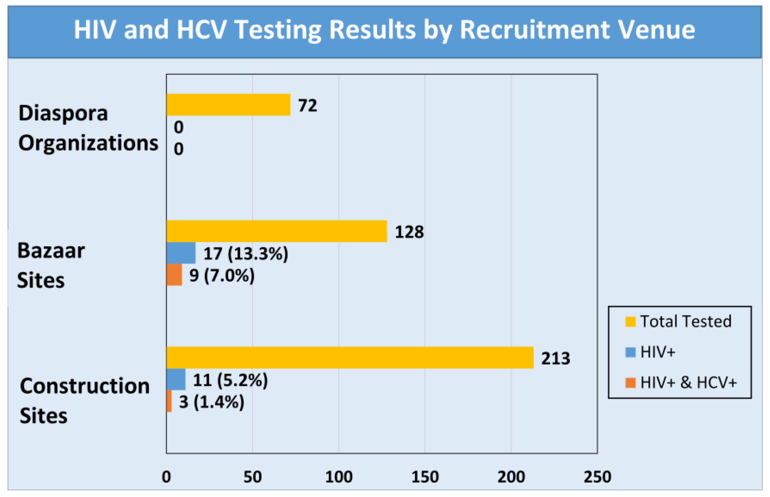 Ijerph 20 05937 g002
