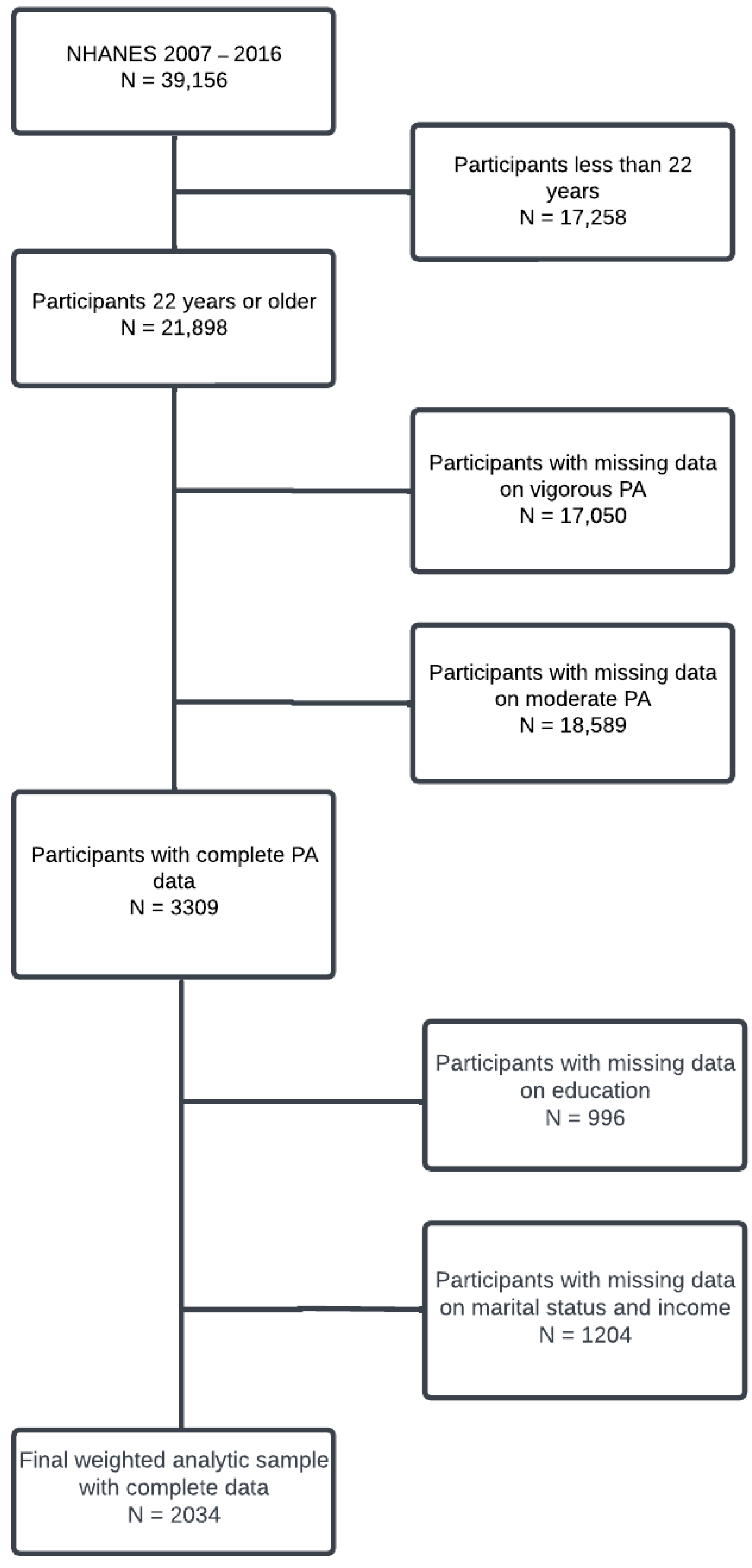 Ijerph 20 05942 g001 Ijerph 20 05942 g001