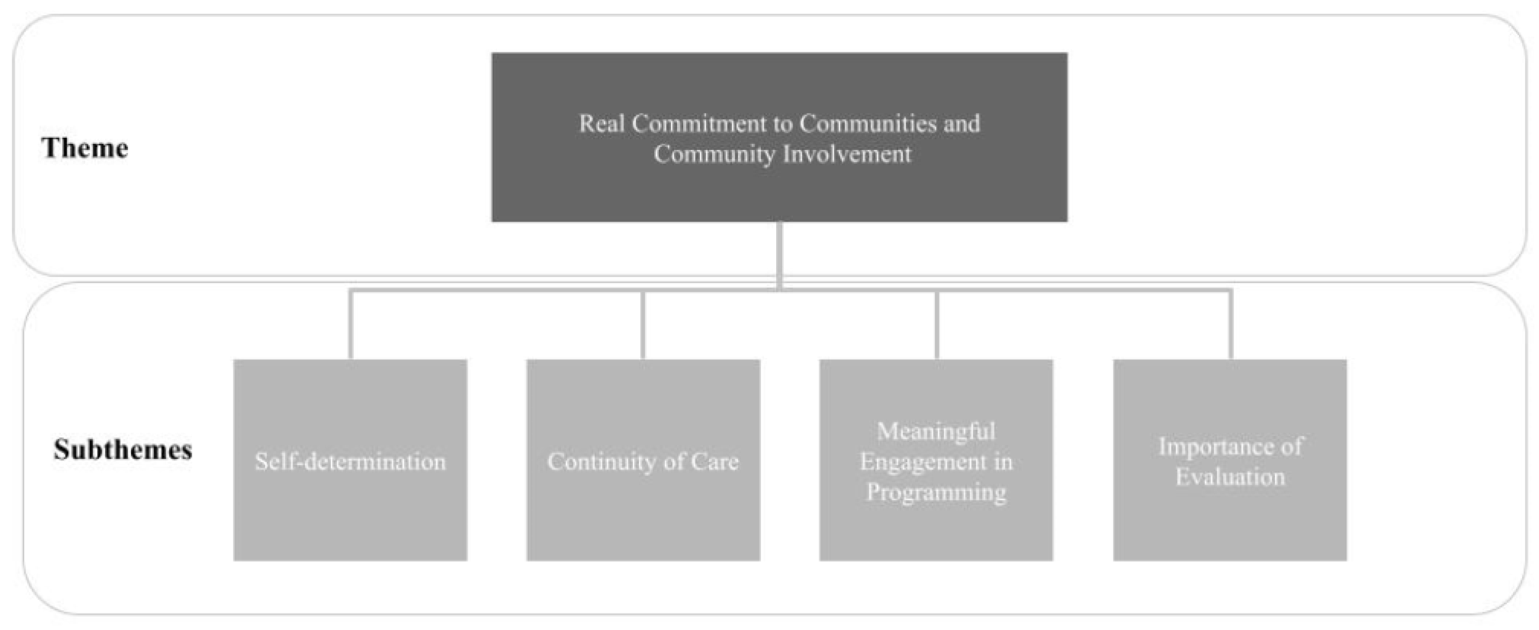 Ijerph 20 05946 g001