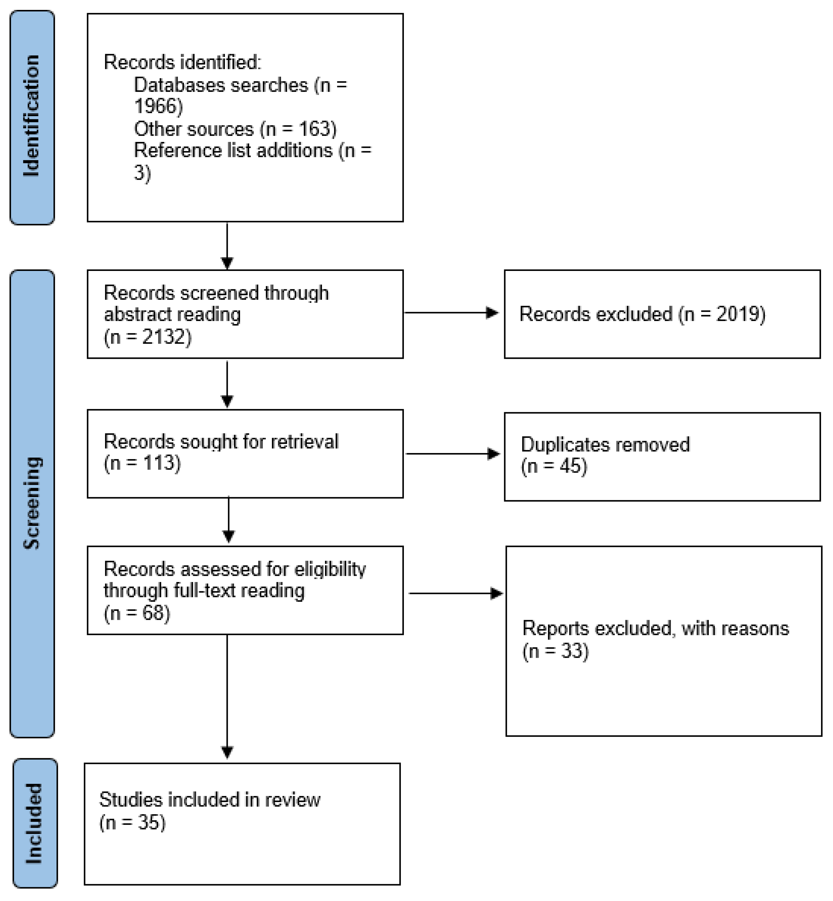 Ijerph 20 05947 g001