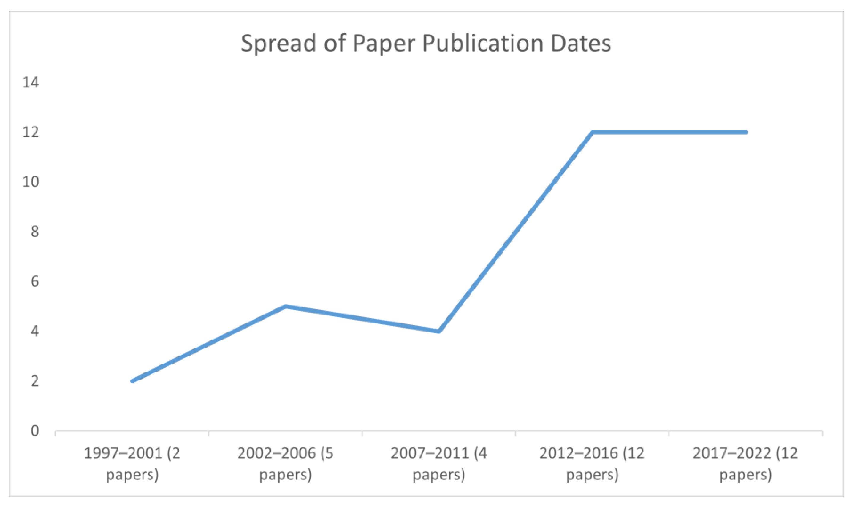 Ijerph 20 05947 g002