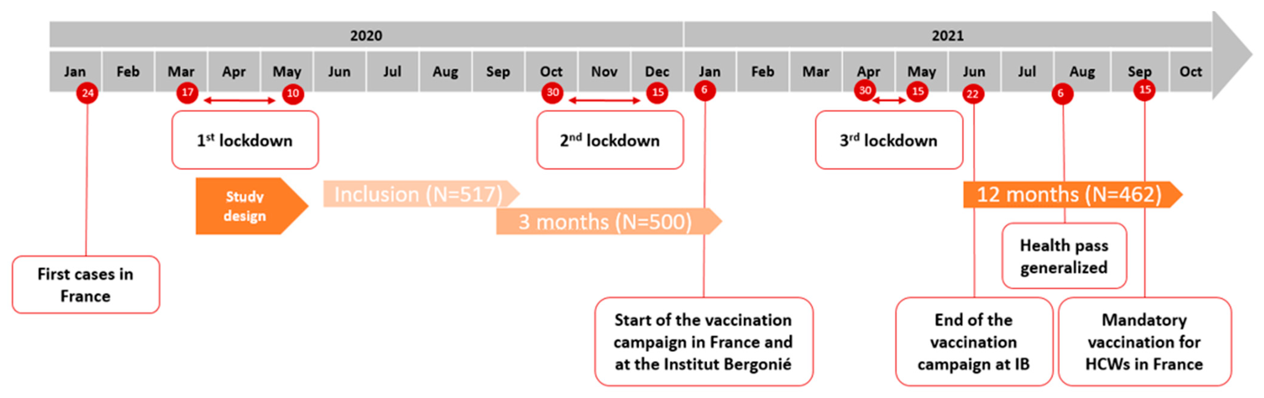 Ijerph 20 05949 g001