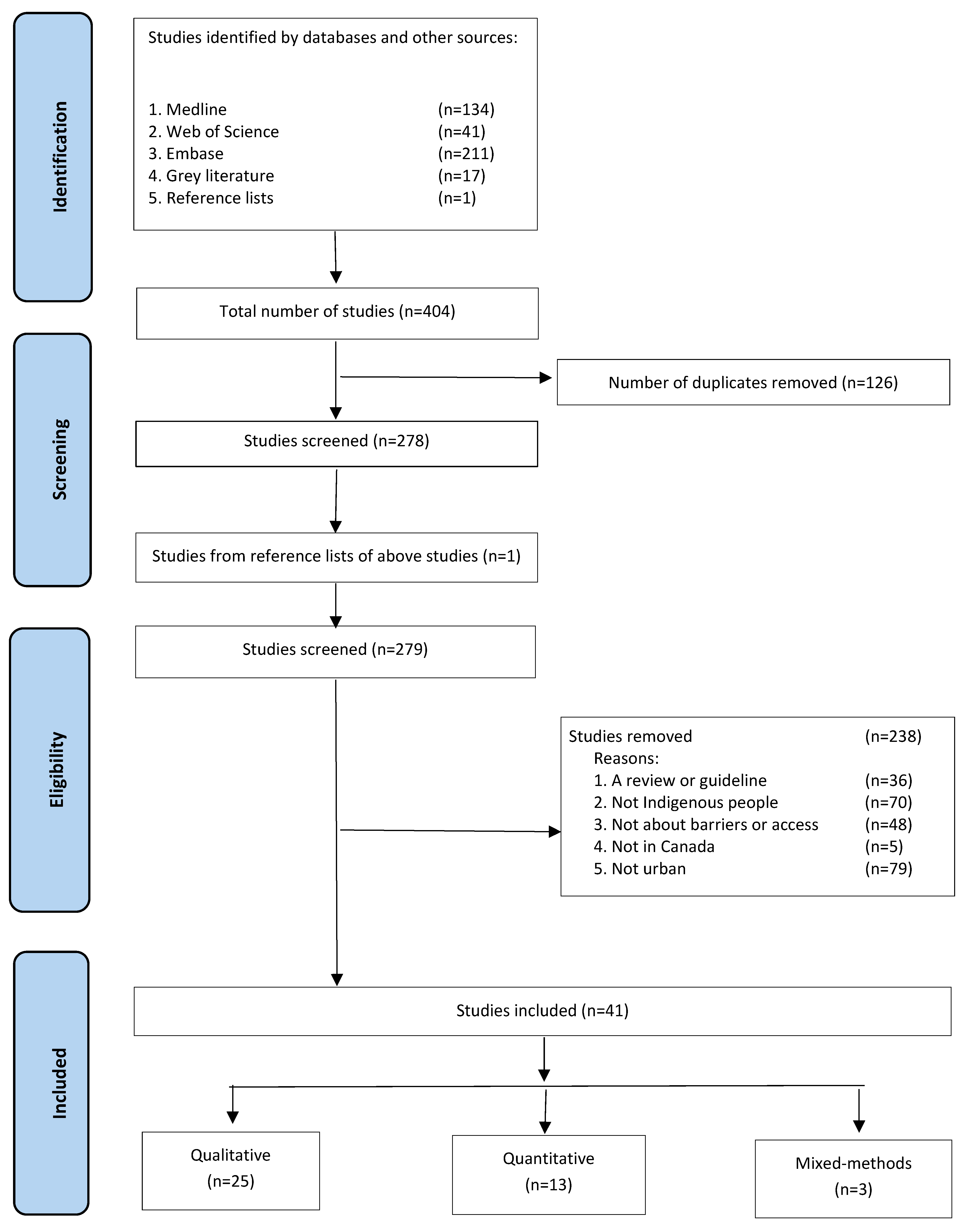 Ijerph 20 05956 g001 Ijerph 20 05956 g001