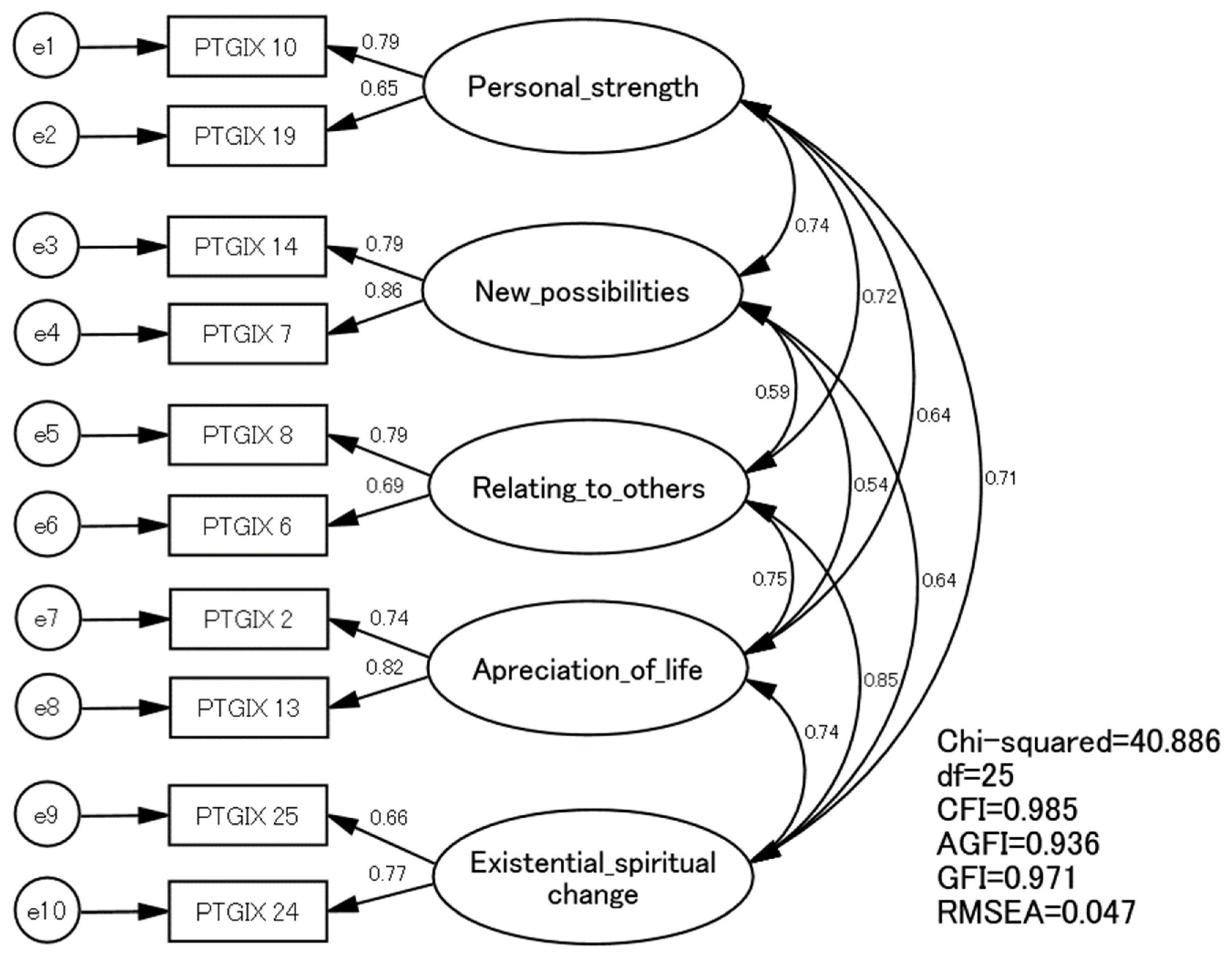 Ijerph 20 05965 g001