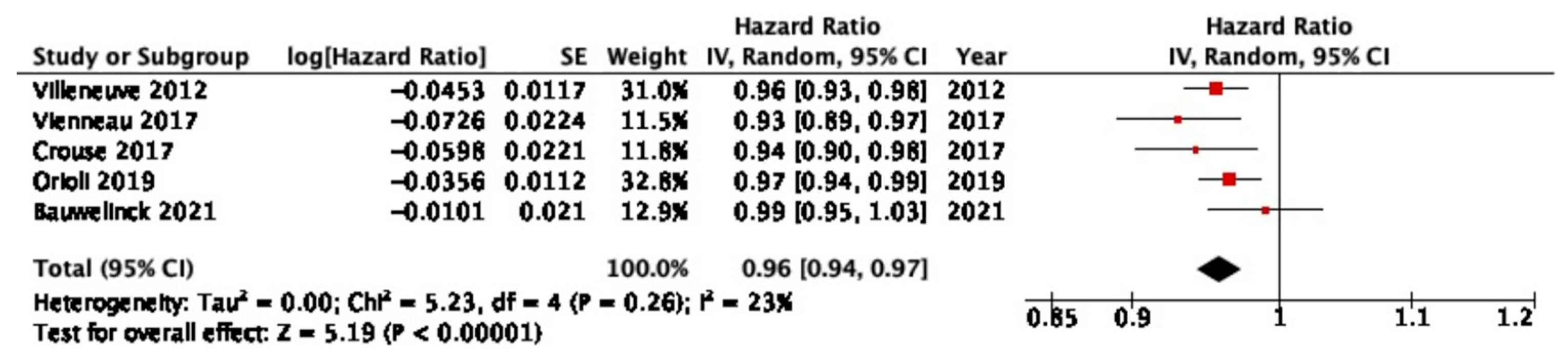 Ijerph 20 05966 g004 Ijerph 20 05966 g004