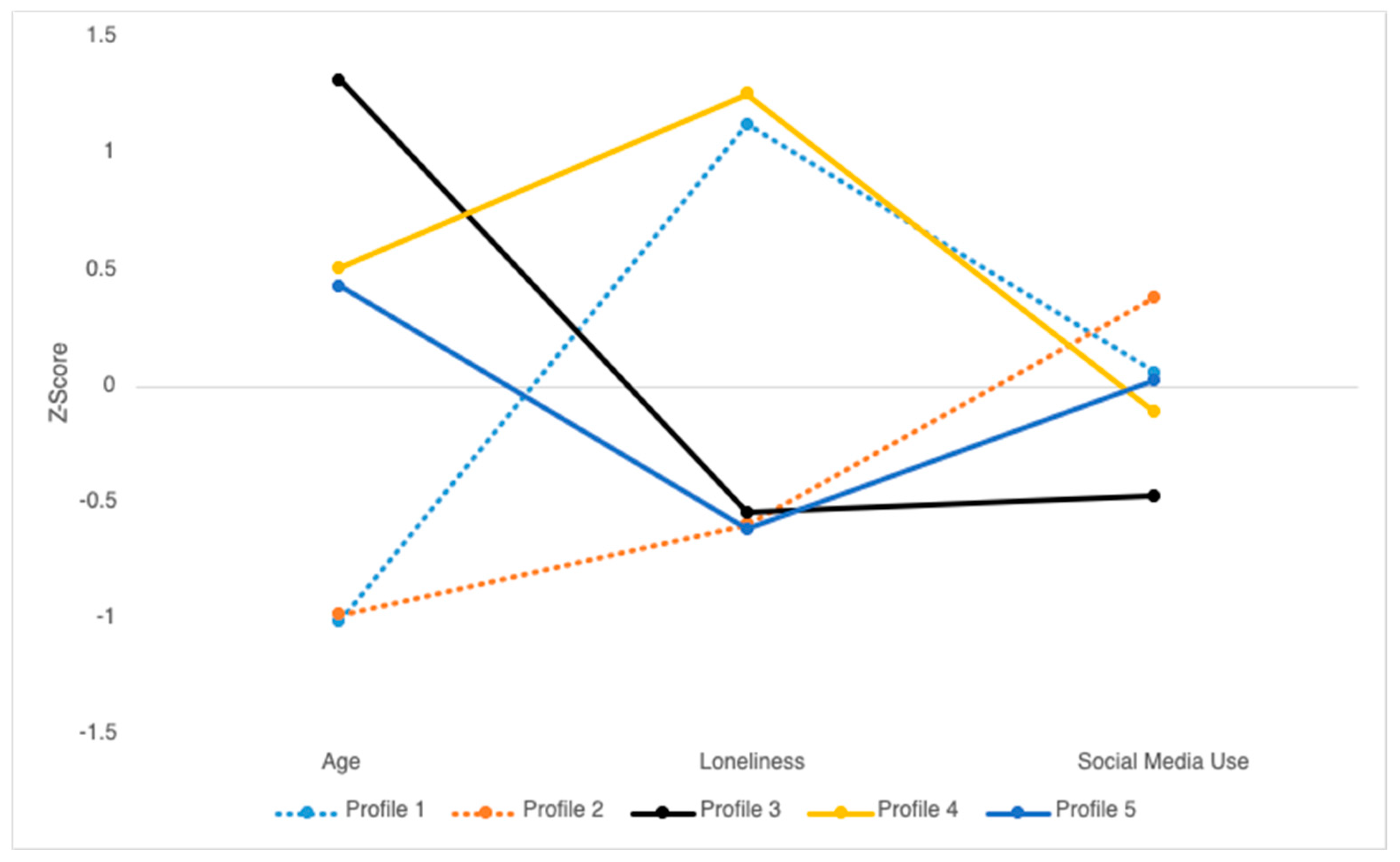 Ijerph 20 05969 g002 Ijerph 20 05969 g002