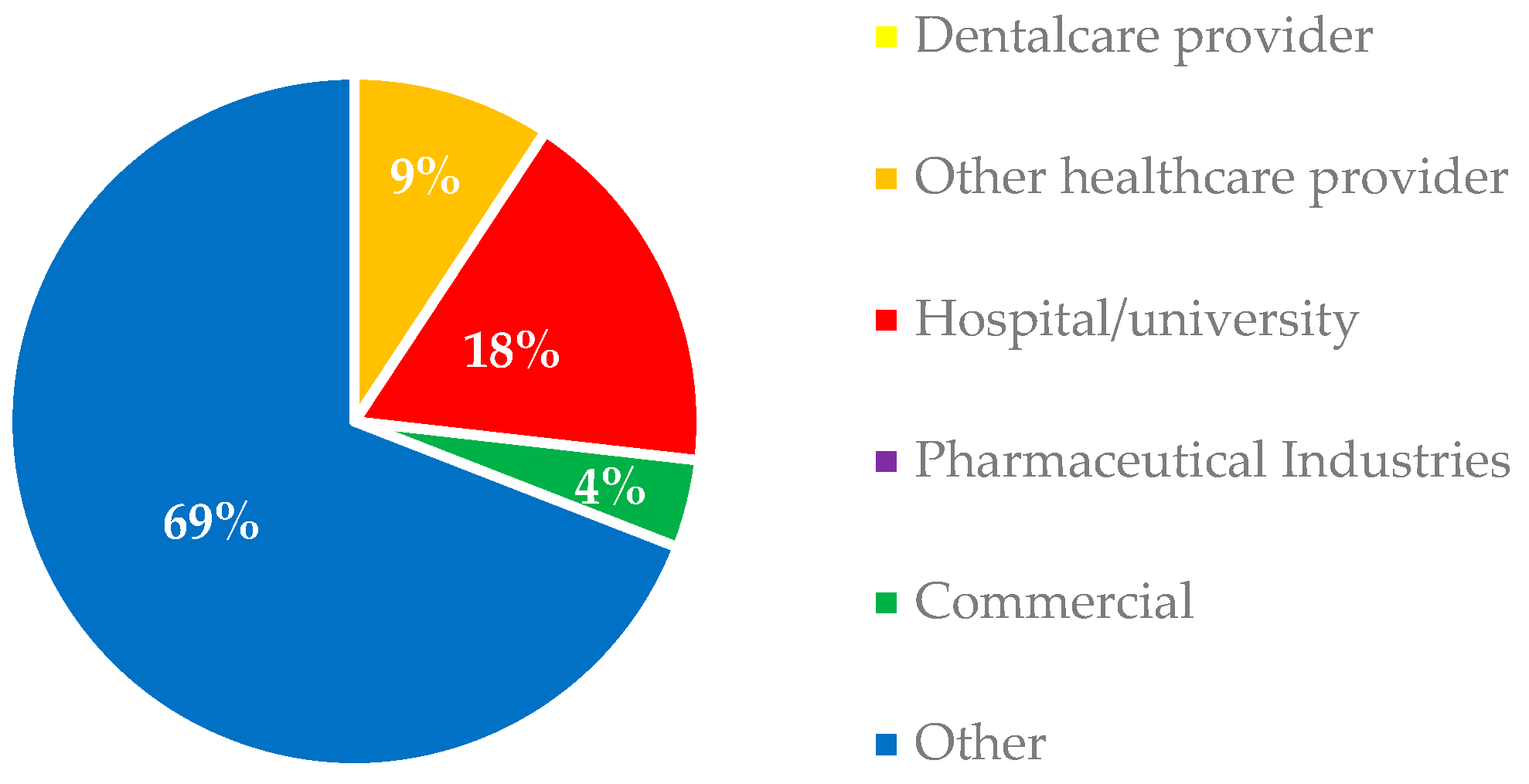 Ijerph 20 05972 g001 Ijerph 20 05972 g001