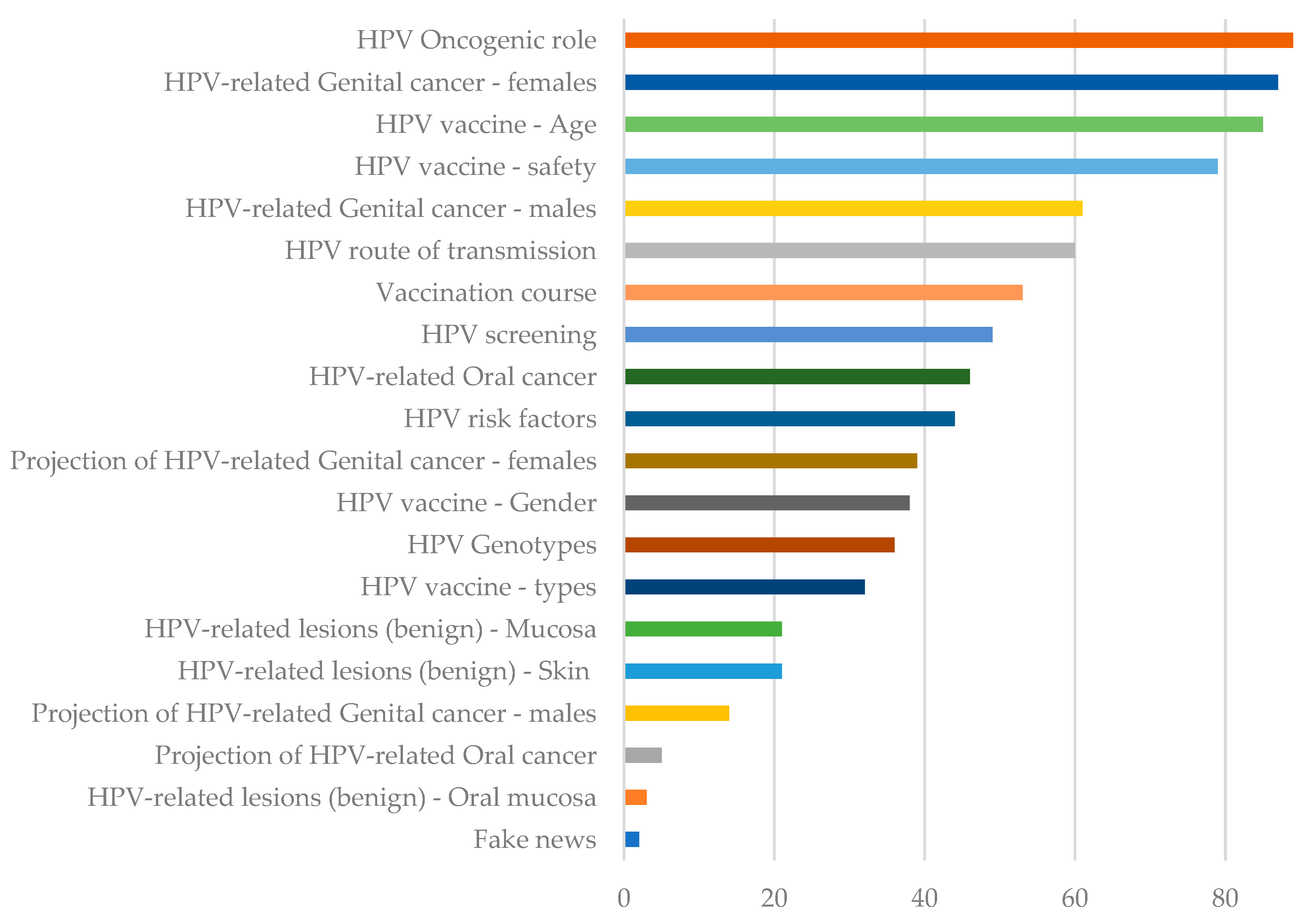 Ijerph 20 05972 g003 Ijerph 20 05972 g003