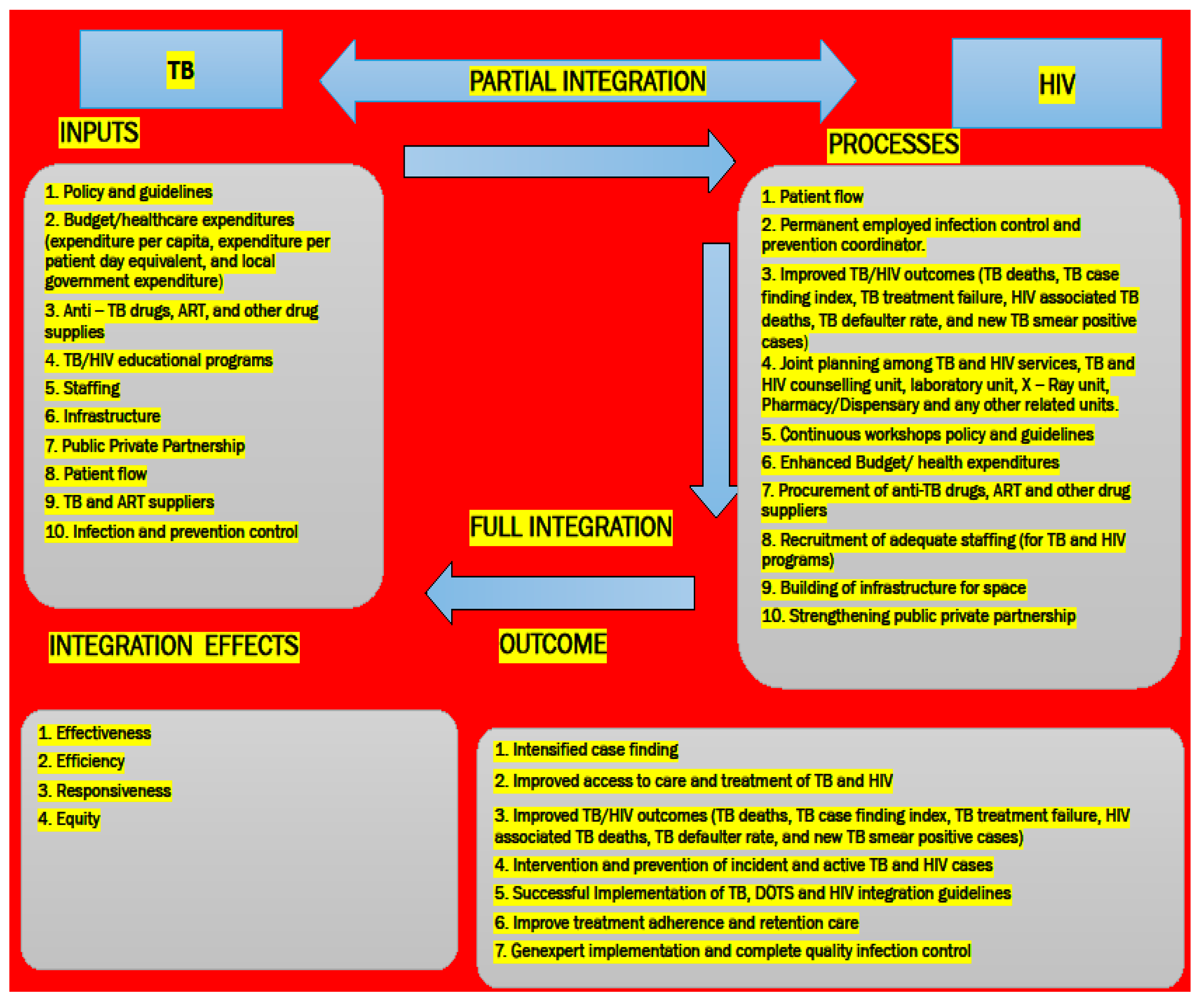 Ijerph 20 05977 g001