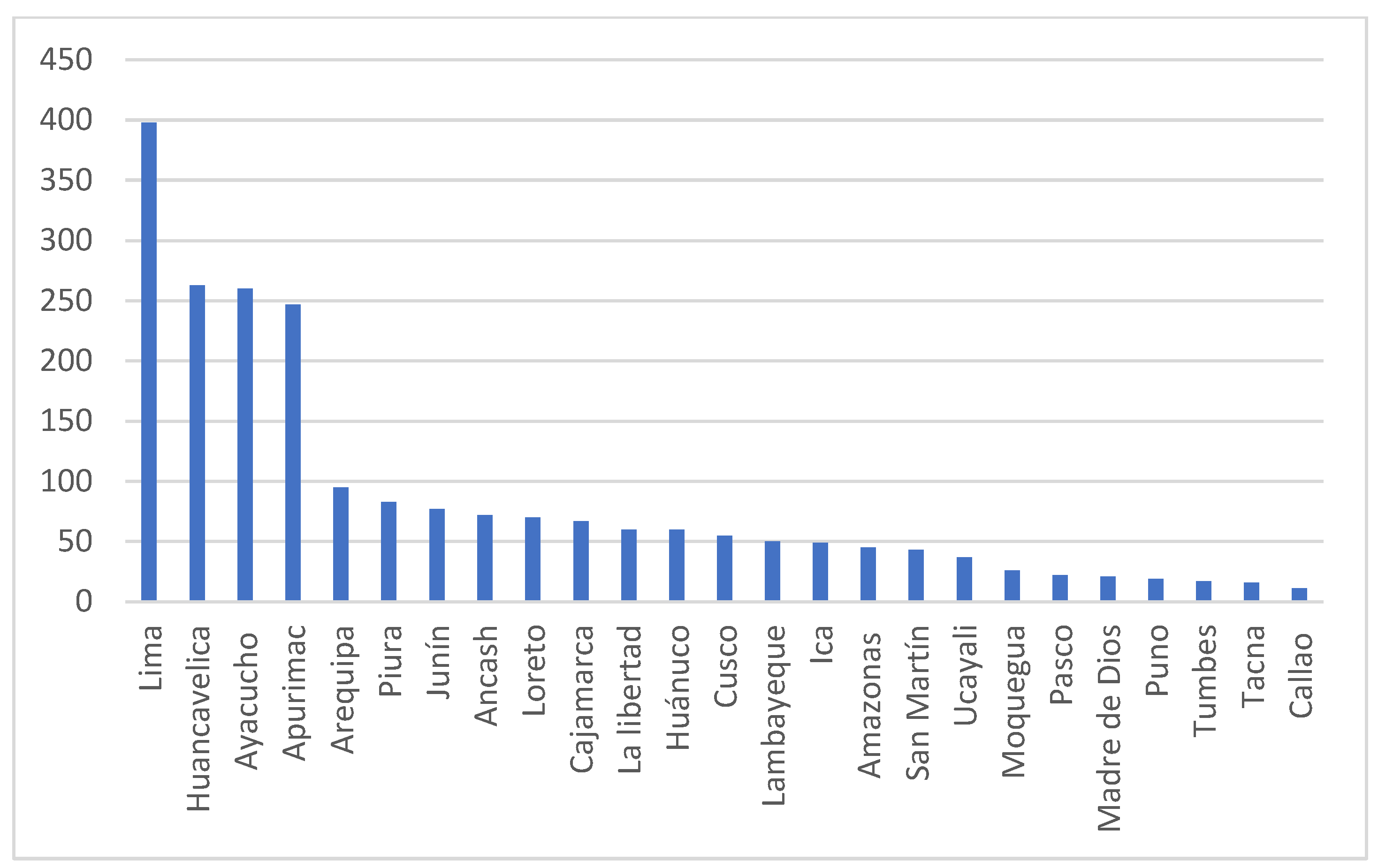 Ijerph 20 05980 g001