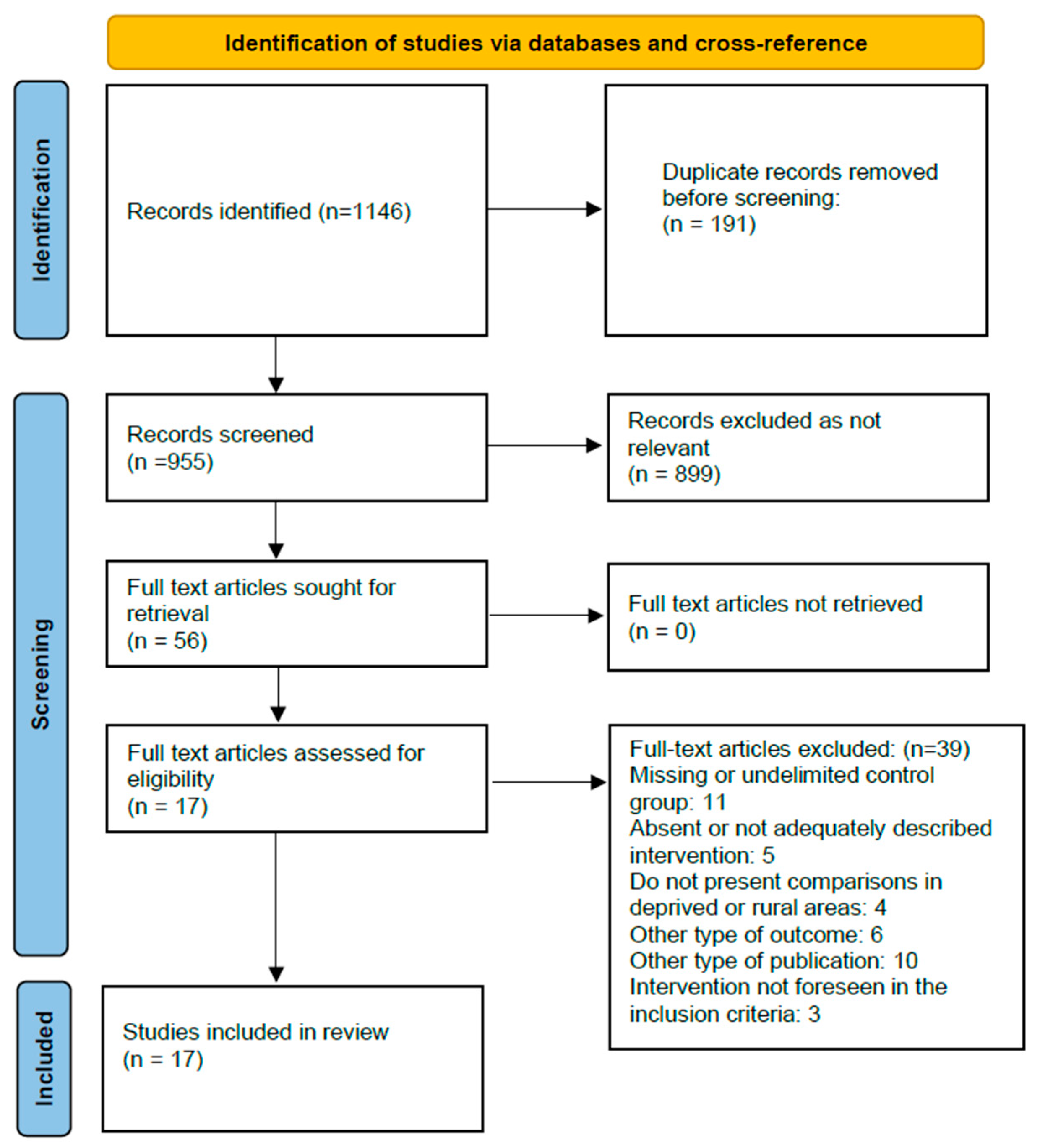 Ijerph 20 05983 g001