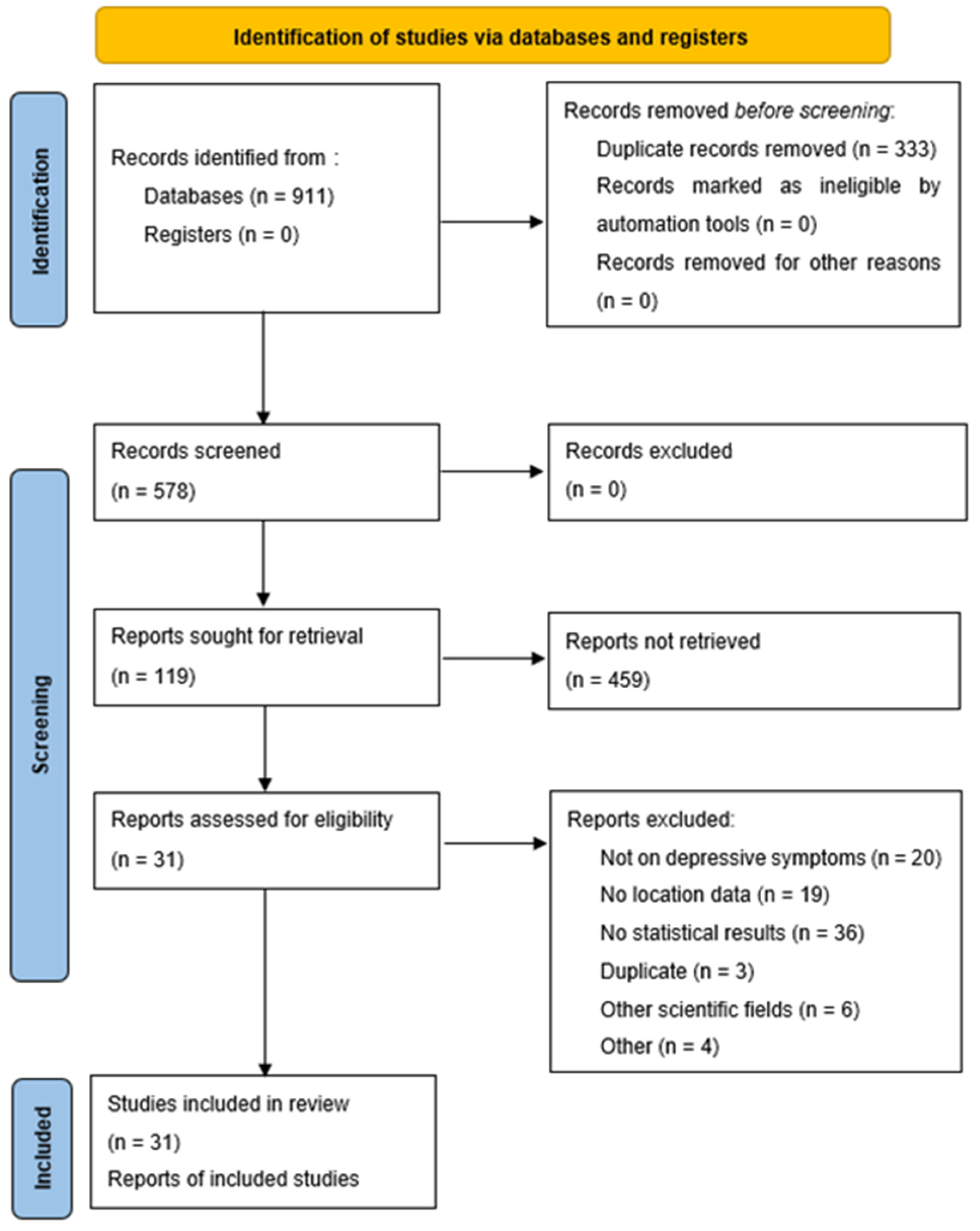 Ijerph 20 05984 g001 Ijerph 20 05984 g001