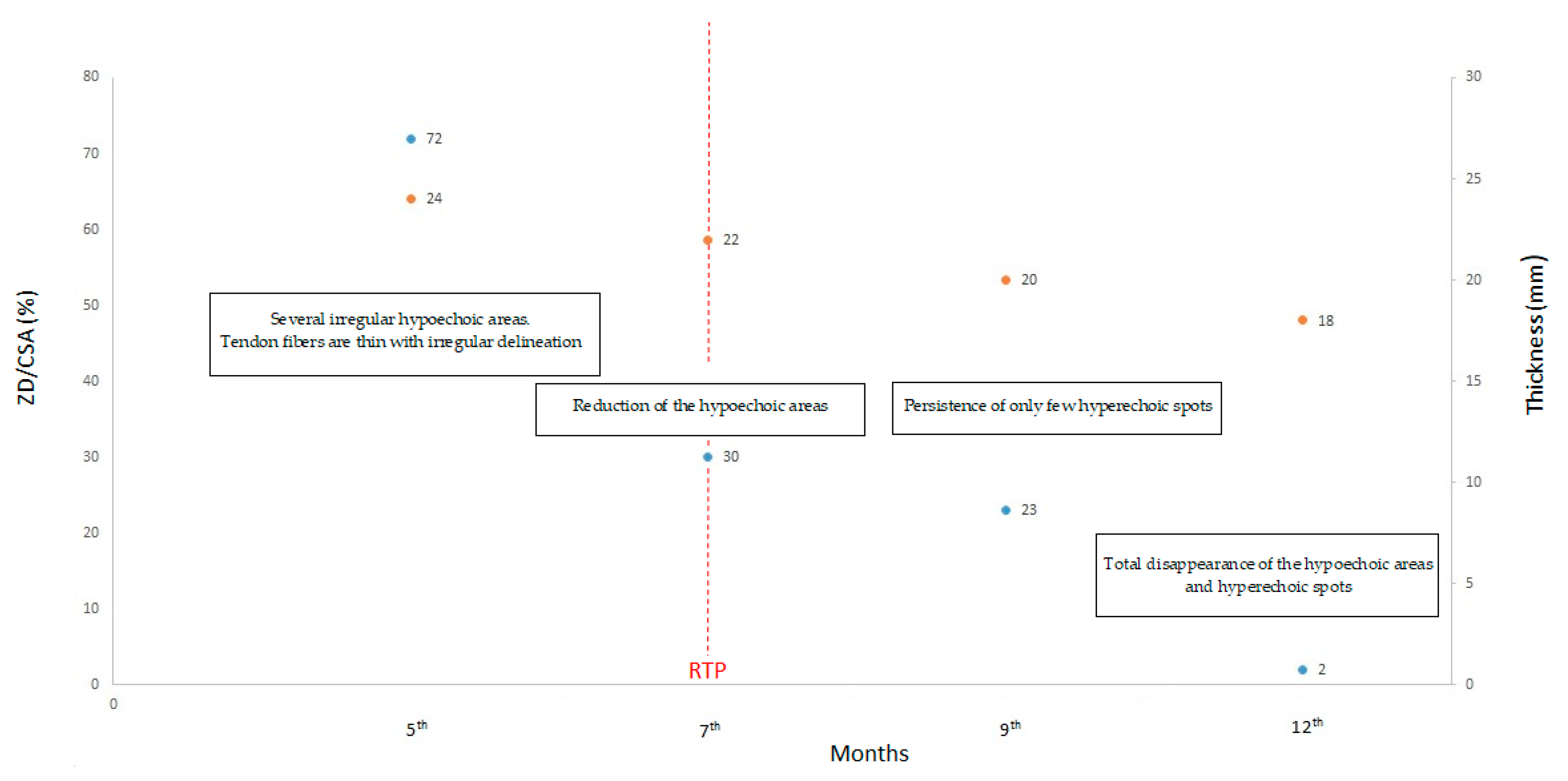 Ijerph 20 05985 g006