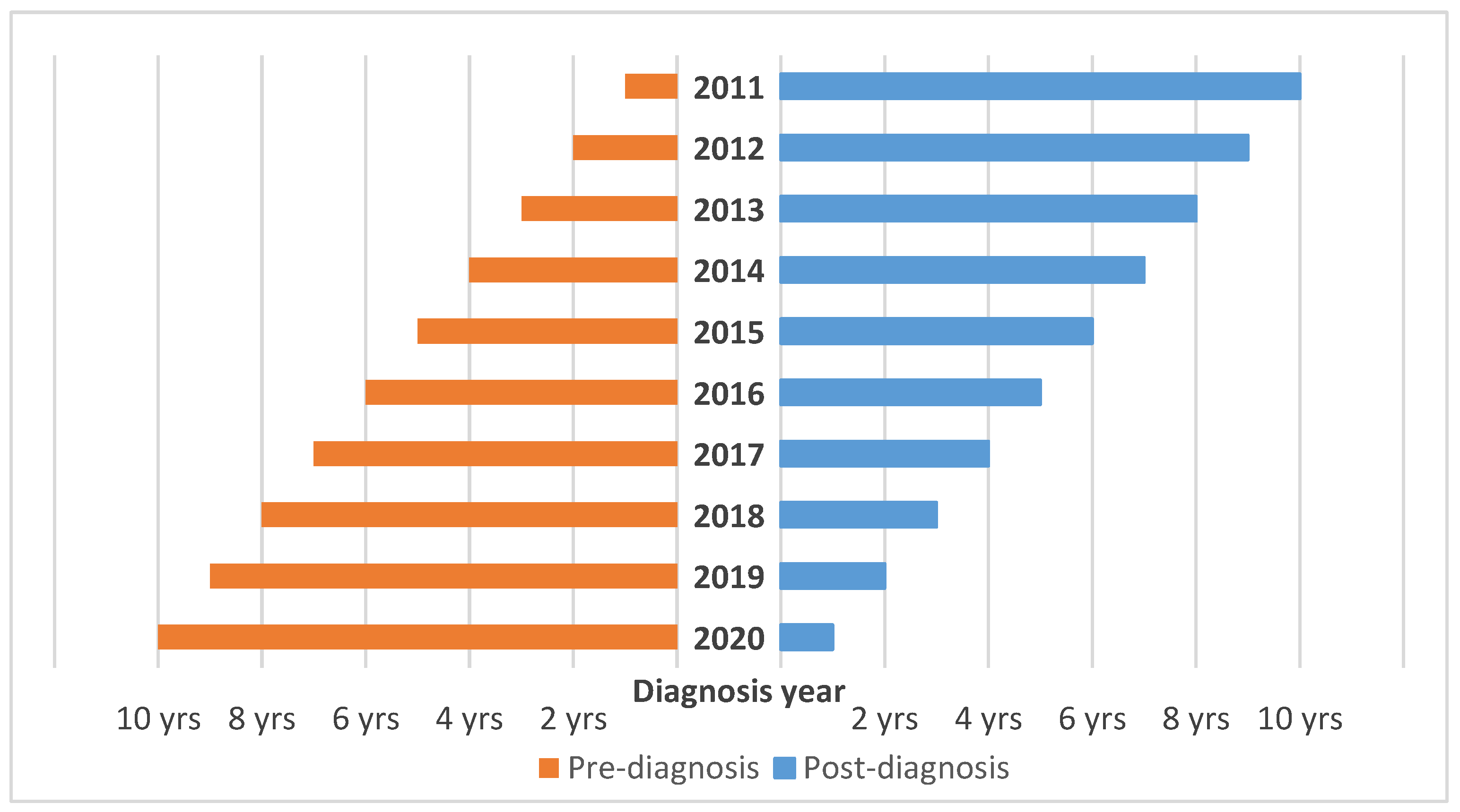 Ijerph 20 05987 g001