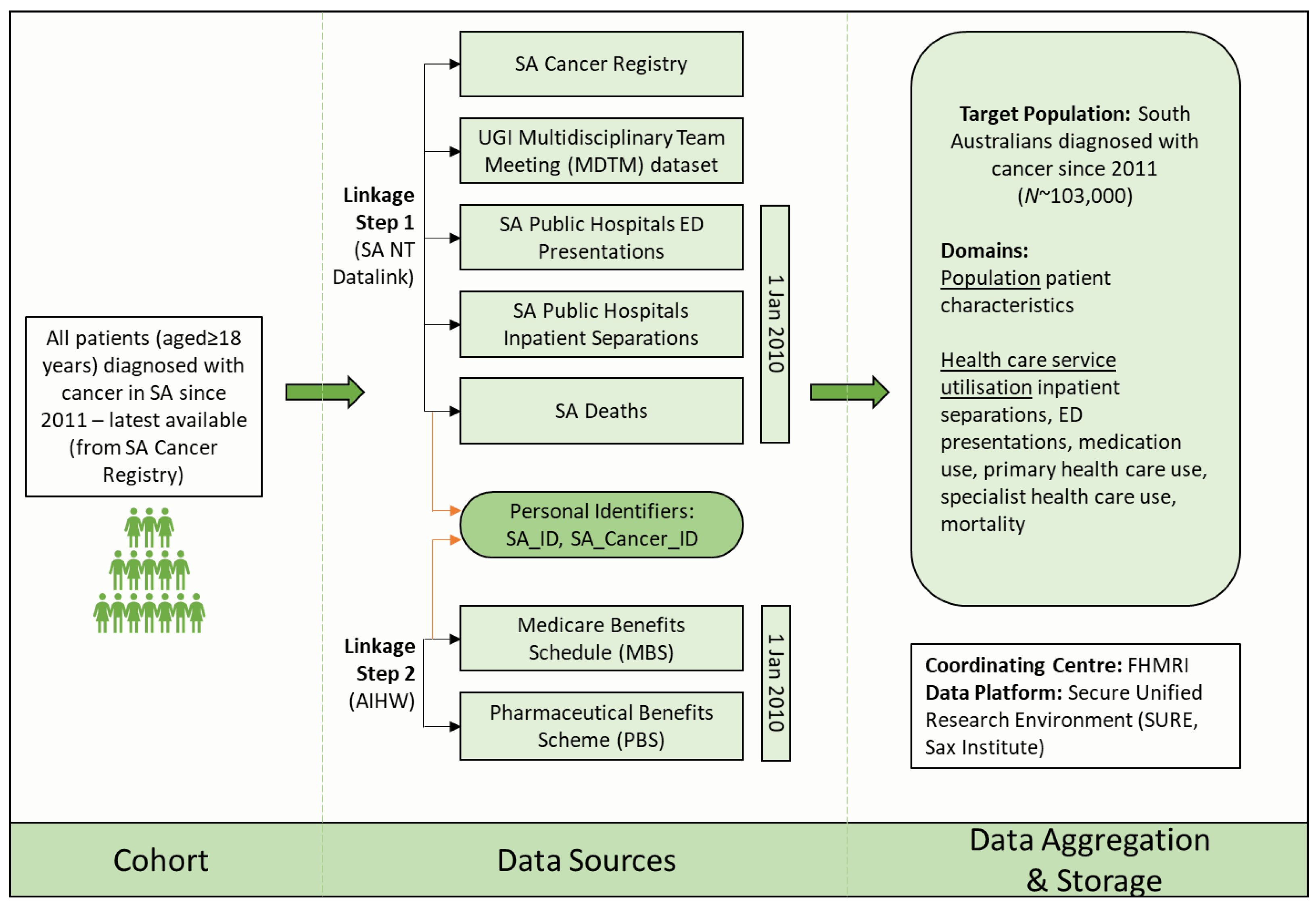Ijerph 20 05987 g002