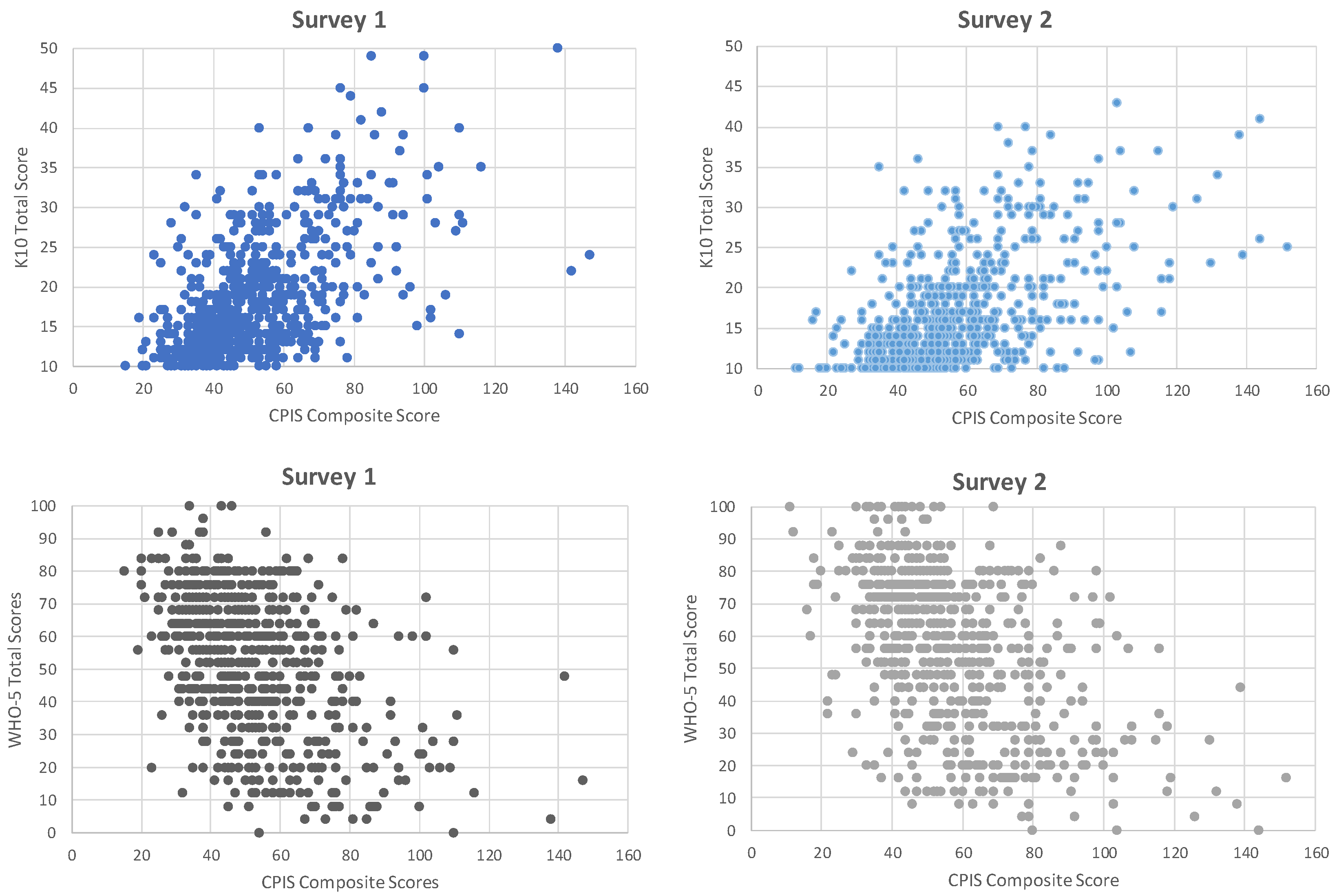 Ijerph 20 05990 g001