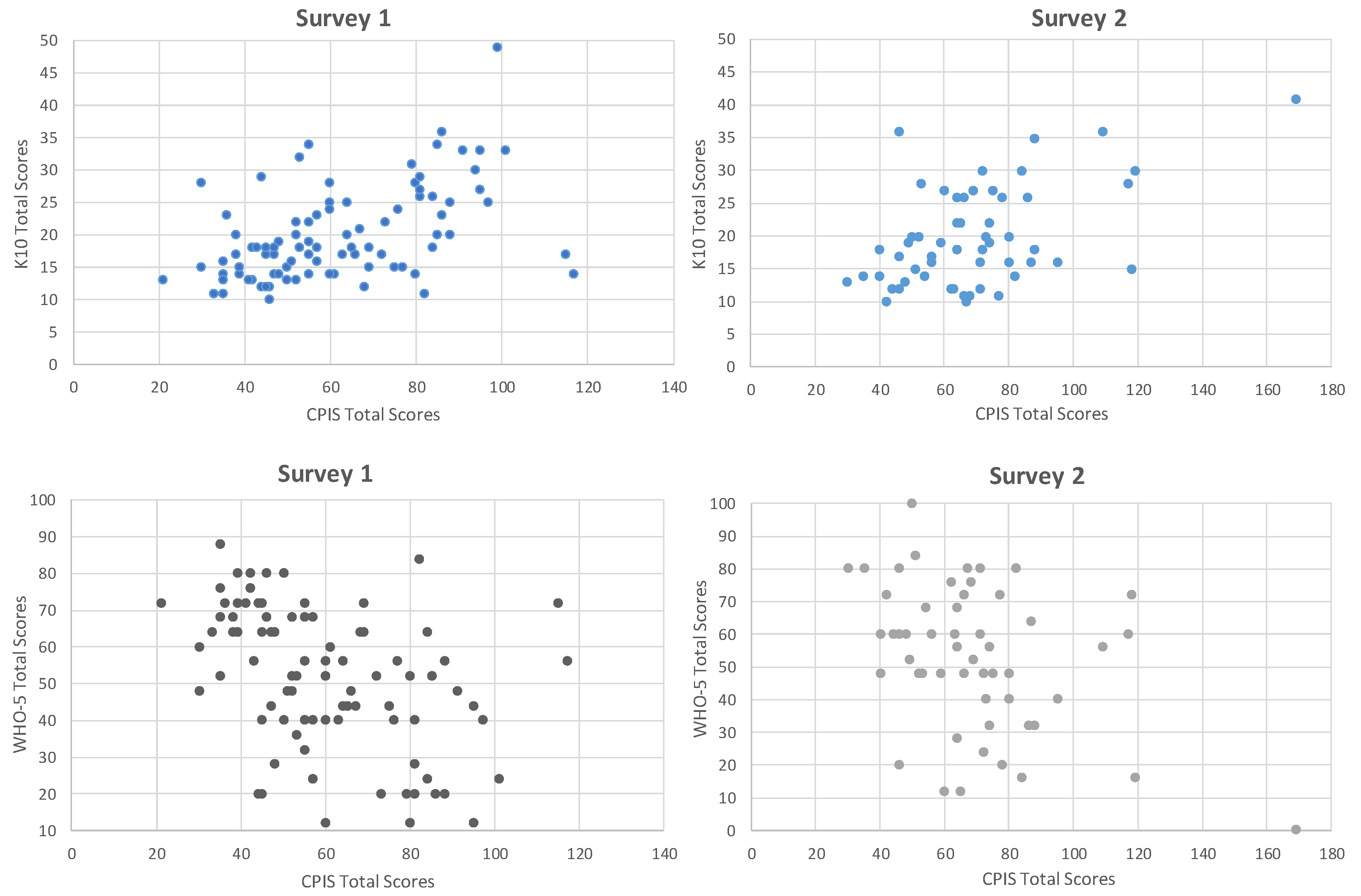 Ijerph 20 05990 g0a1