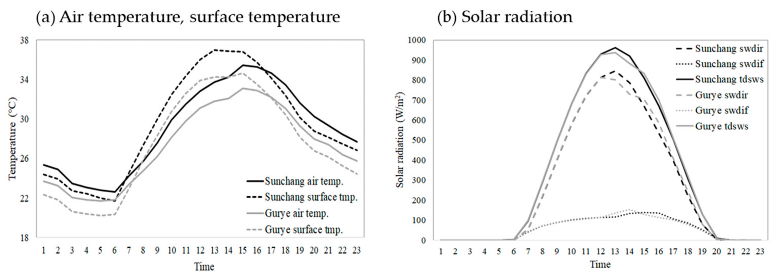 Ijerph 20 05992 g004