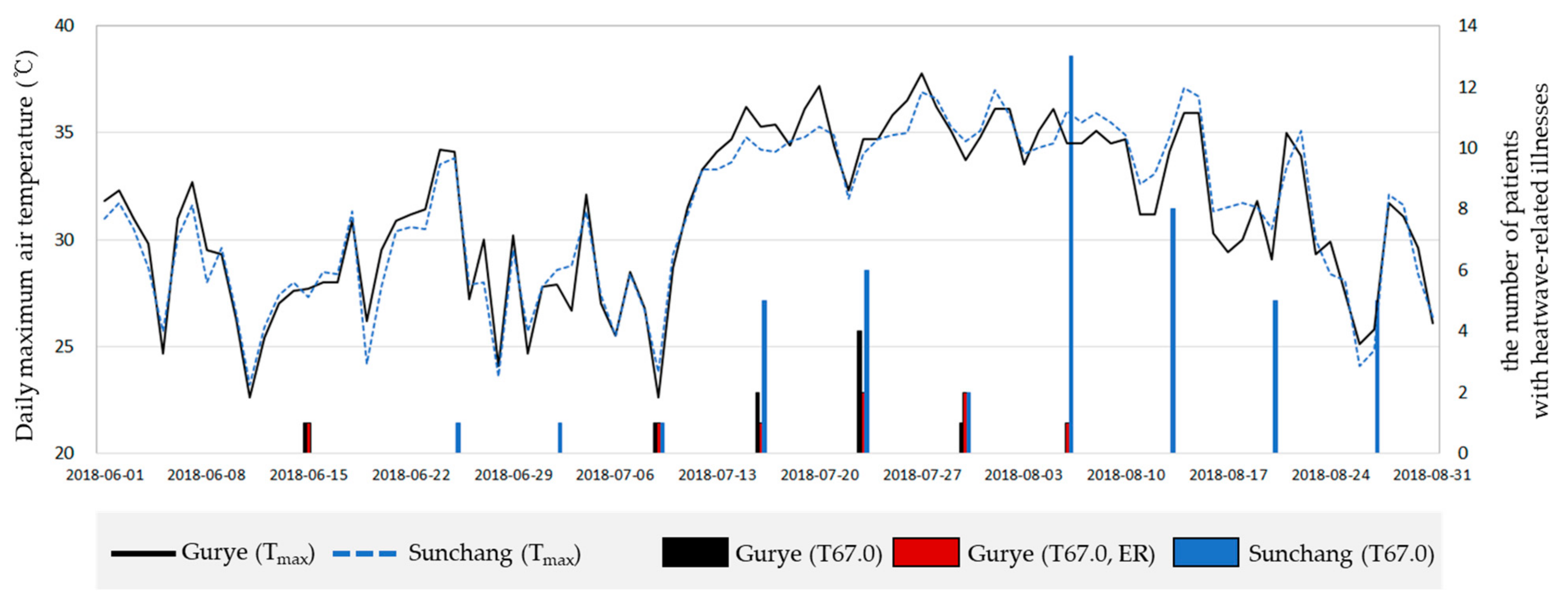 Ijerph 20 05992 g010
