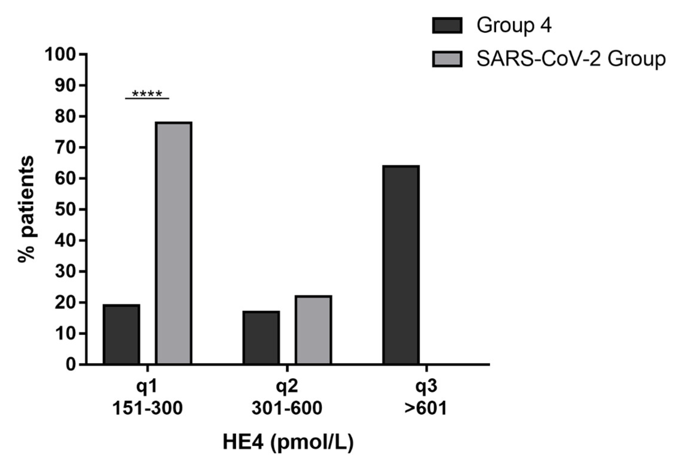 Ijerph 20 05994 g004