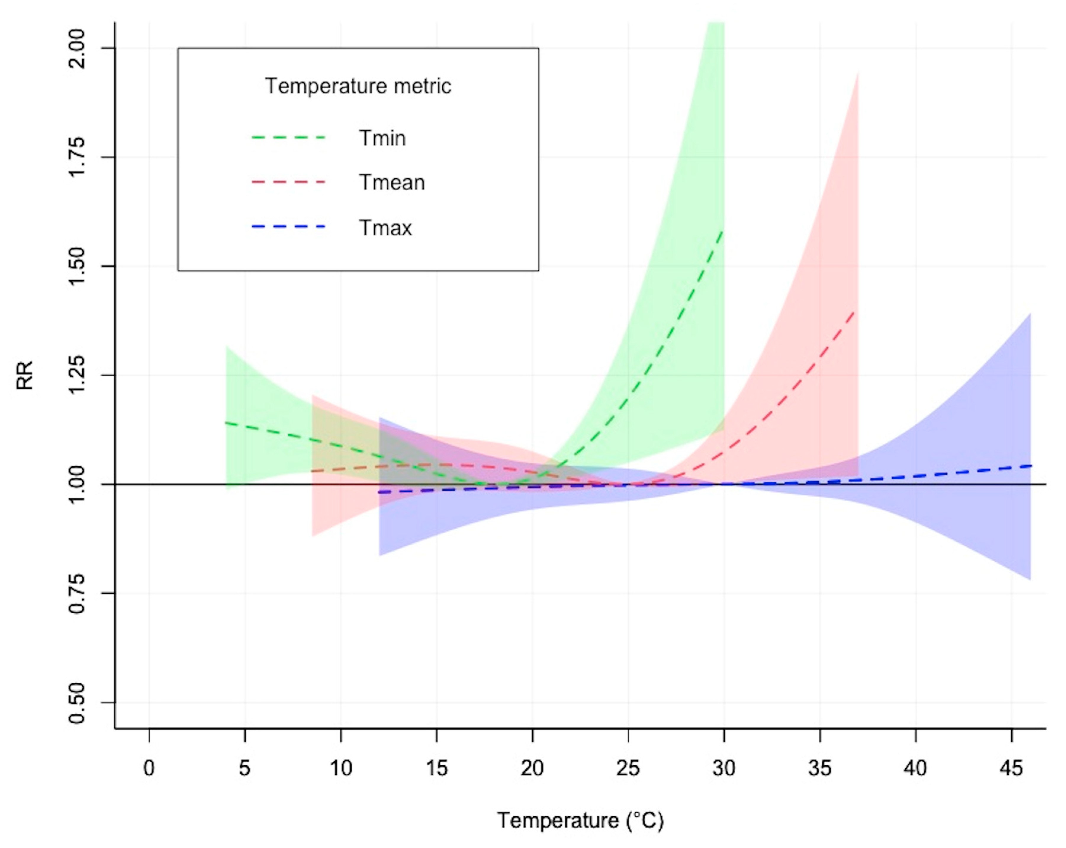 Ijerph 20 06000 g001 Ijerph 20 06000 g001
