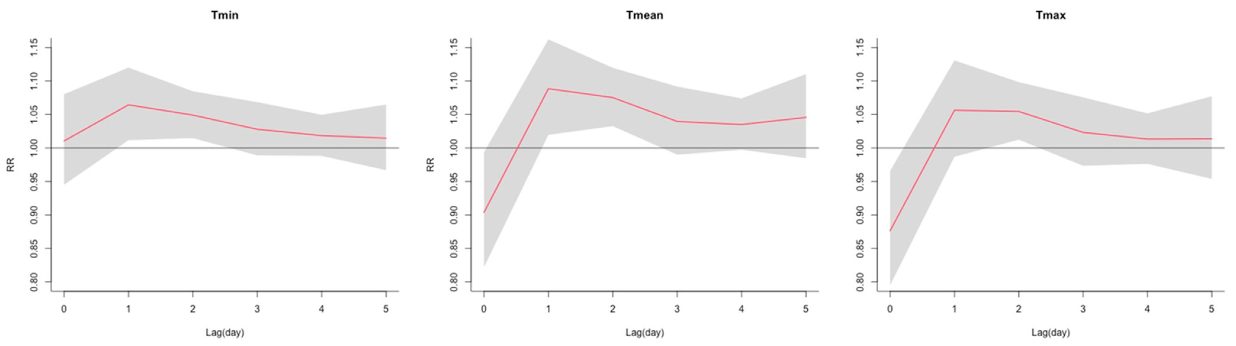 Ijerph 20 06000 g002 Ijerph 20 06000 g002