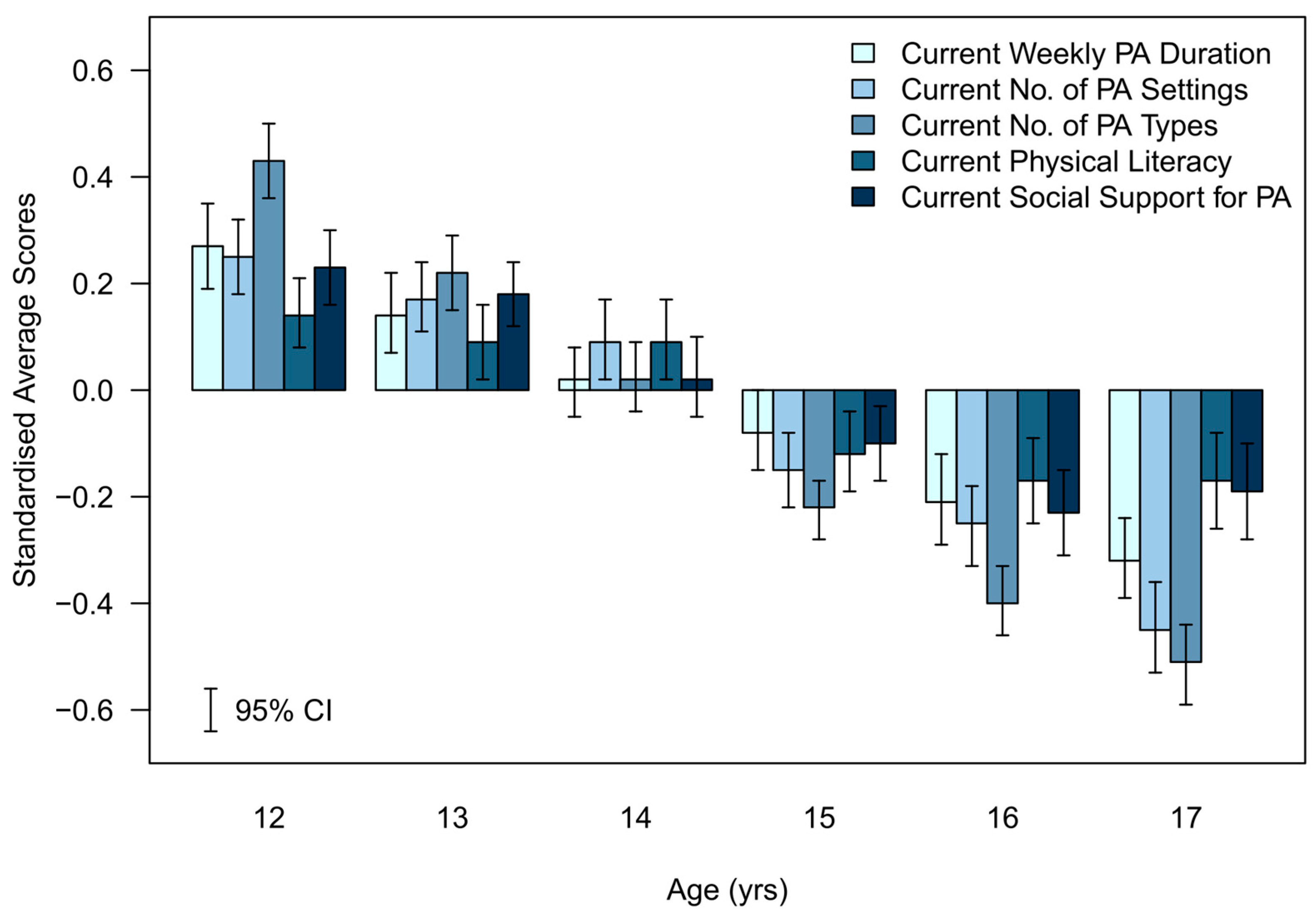 Ijerph 20 06001 g001