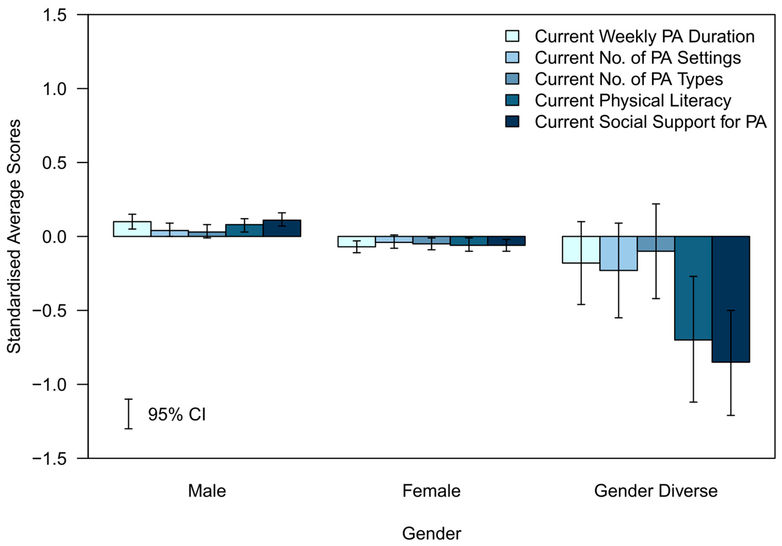 Ijerph 20 06001 g002
