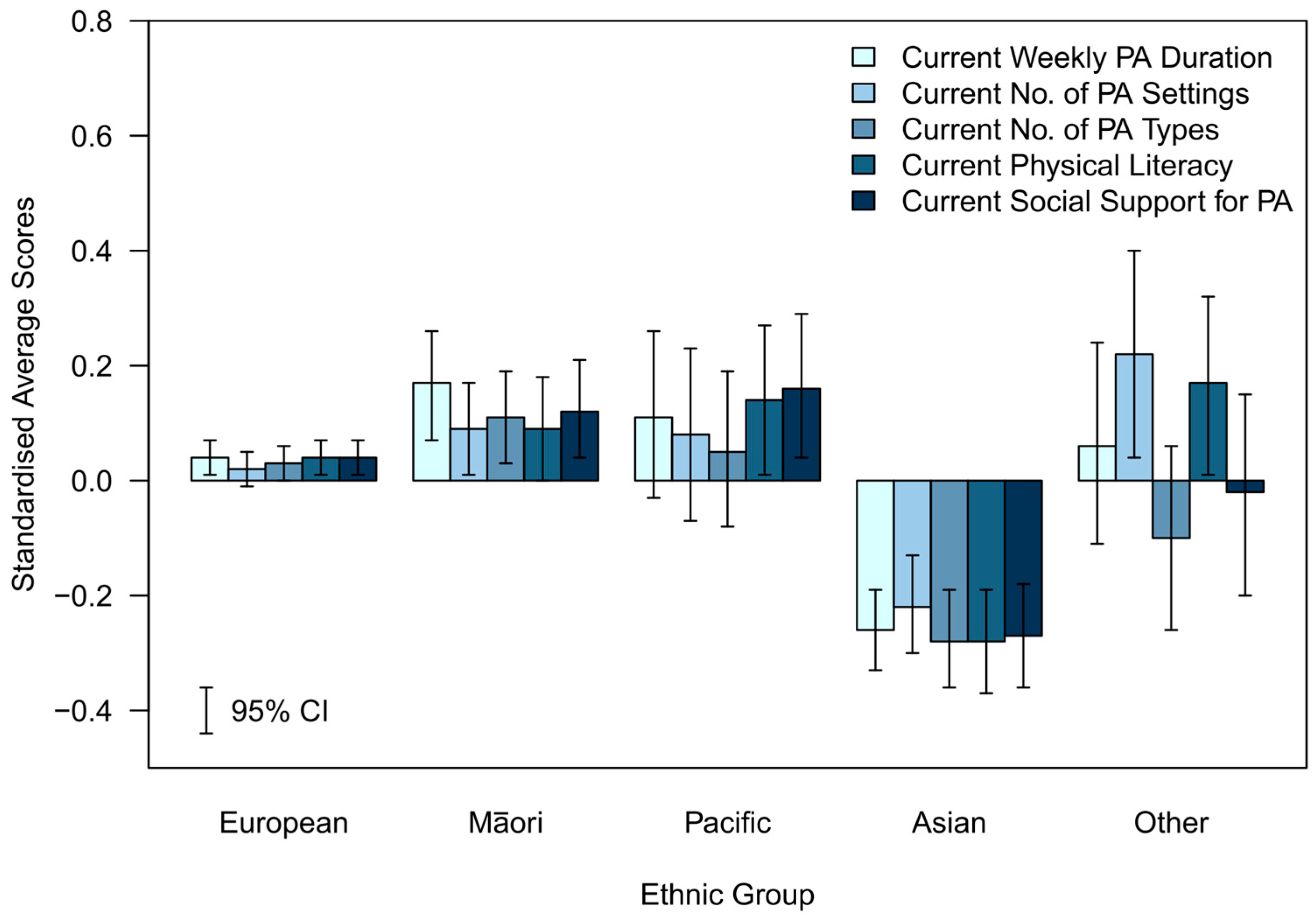 Ijerph 20 06001 g003