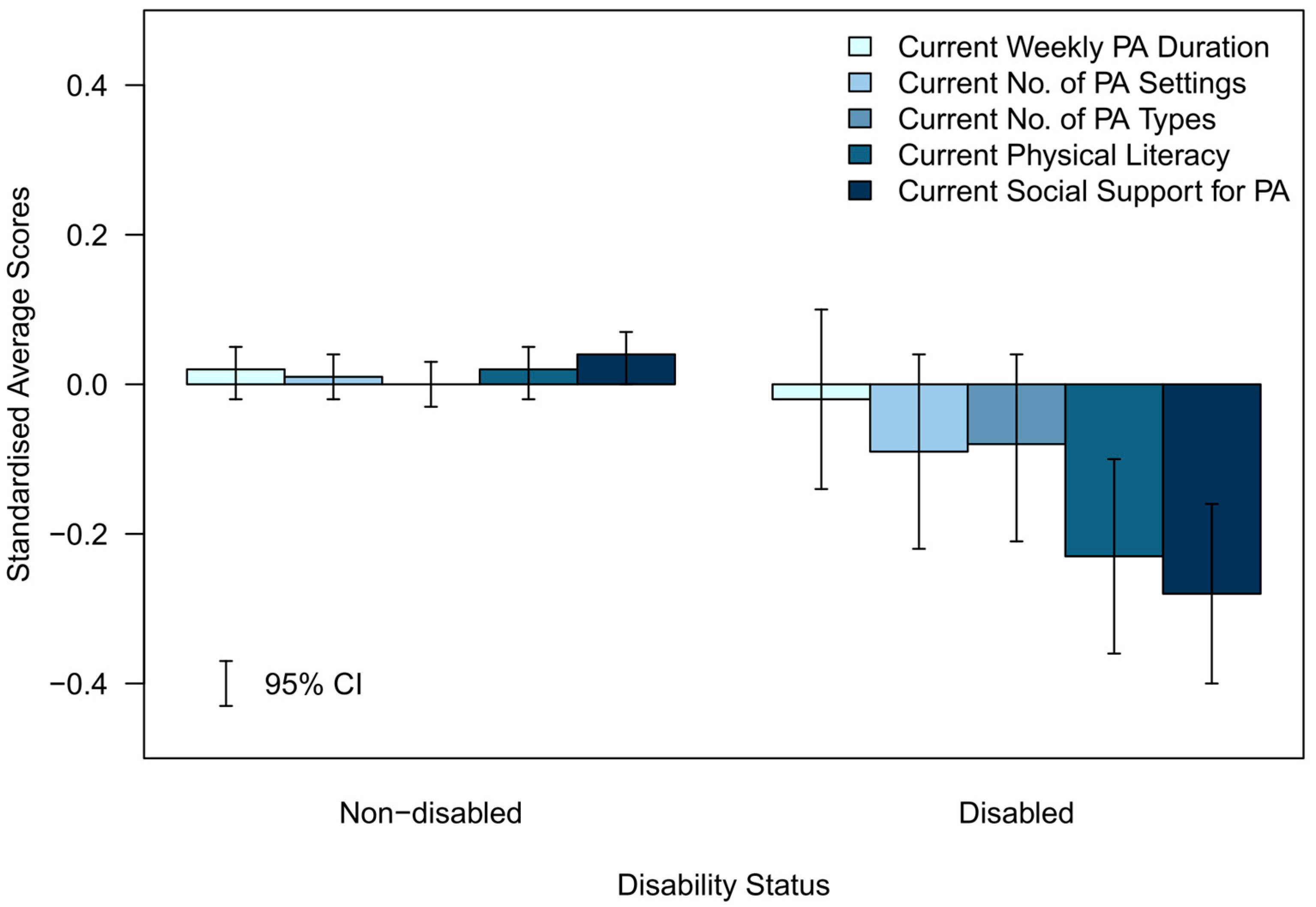 Ijerph 20 06001 g004