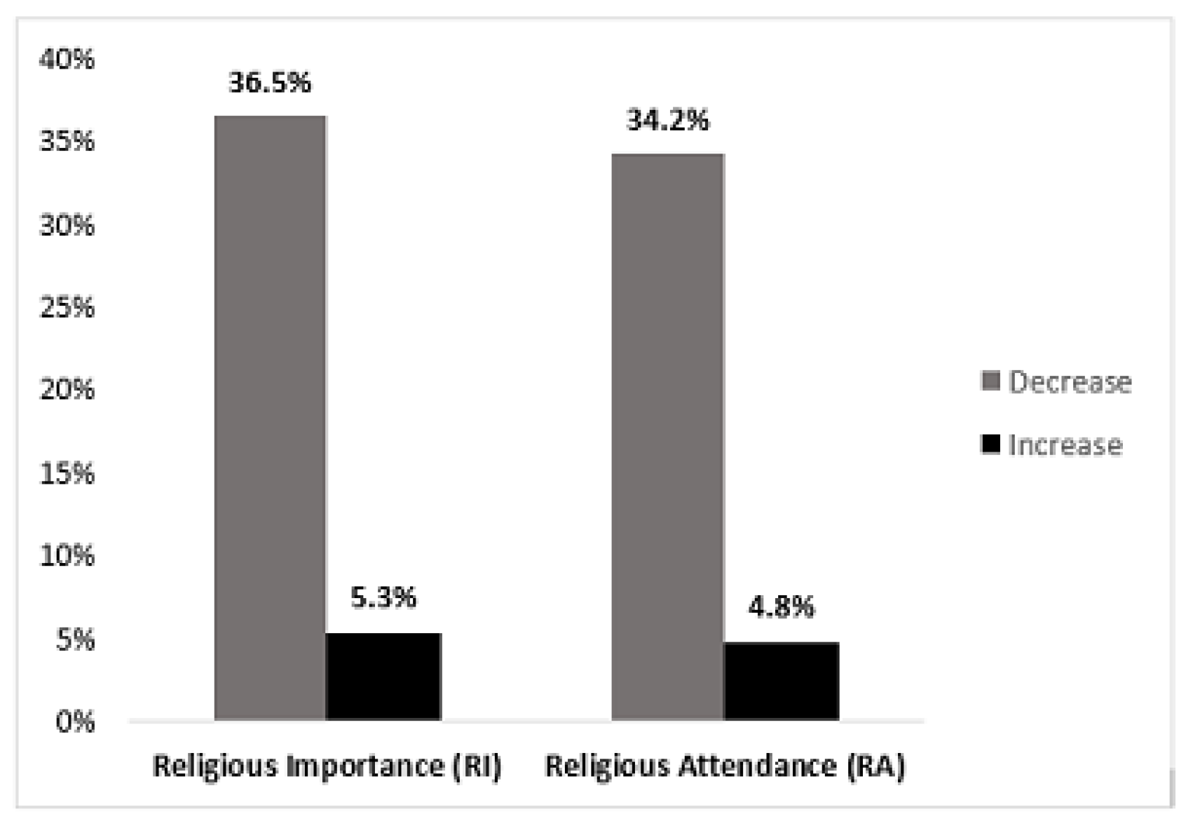Ijerph 20 06002 g002 Ijerph 20 06002 g002