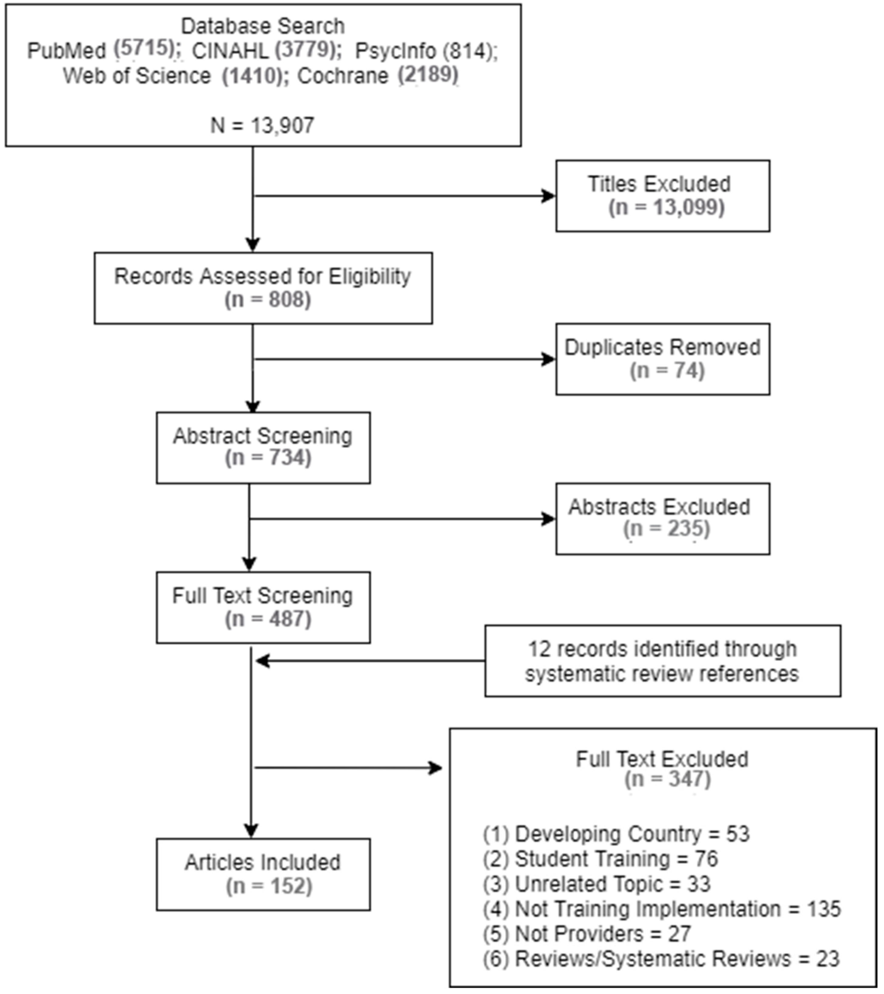 Ijerph 20 06003 g001 Ijerph 20 06003 g001