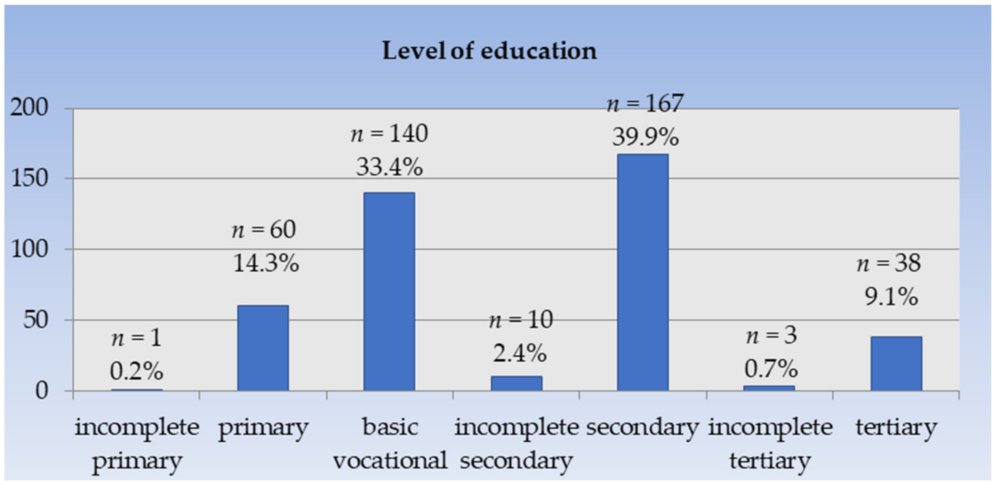 Ijerph 20 06005 g002