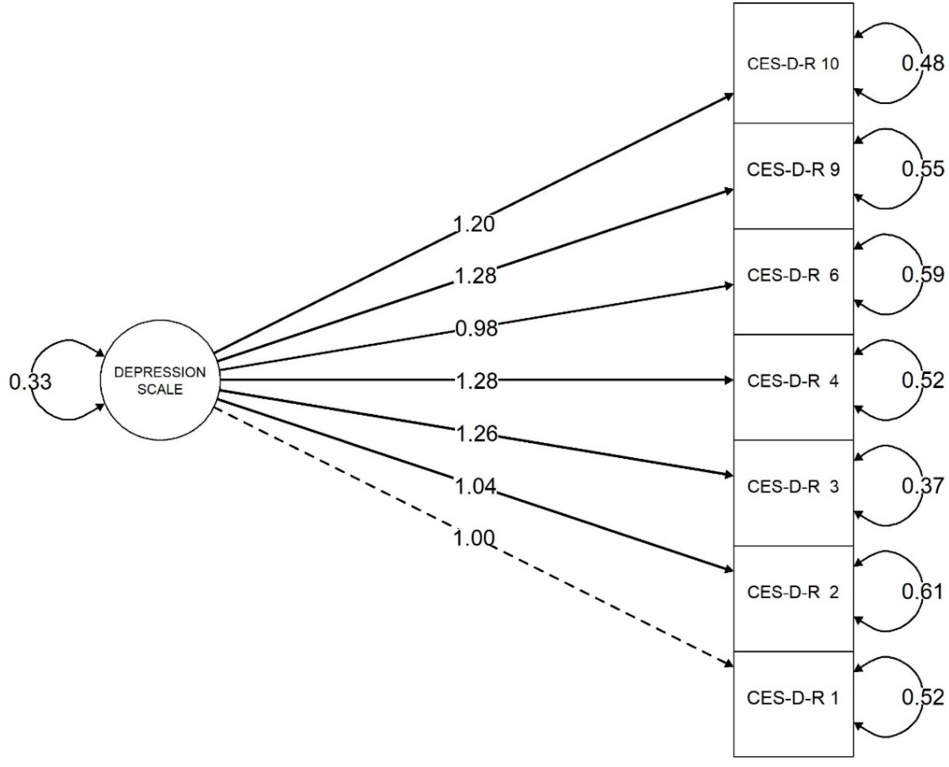 Ijerph 20 06017 g001