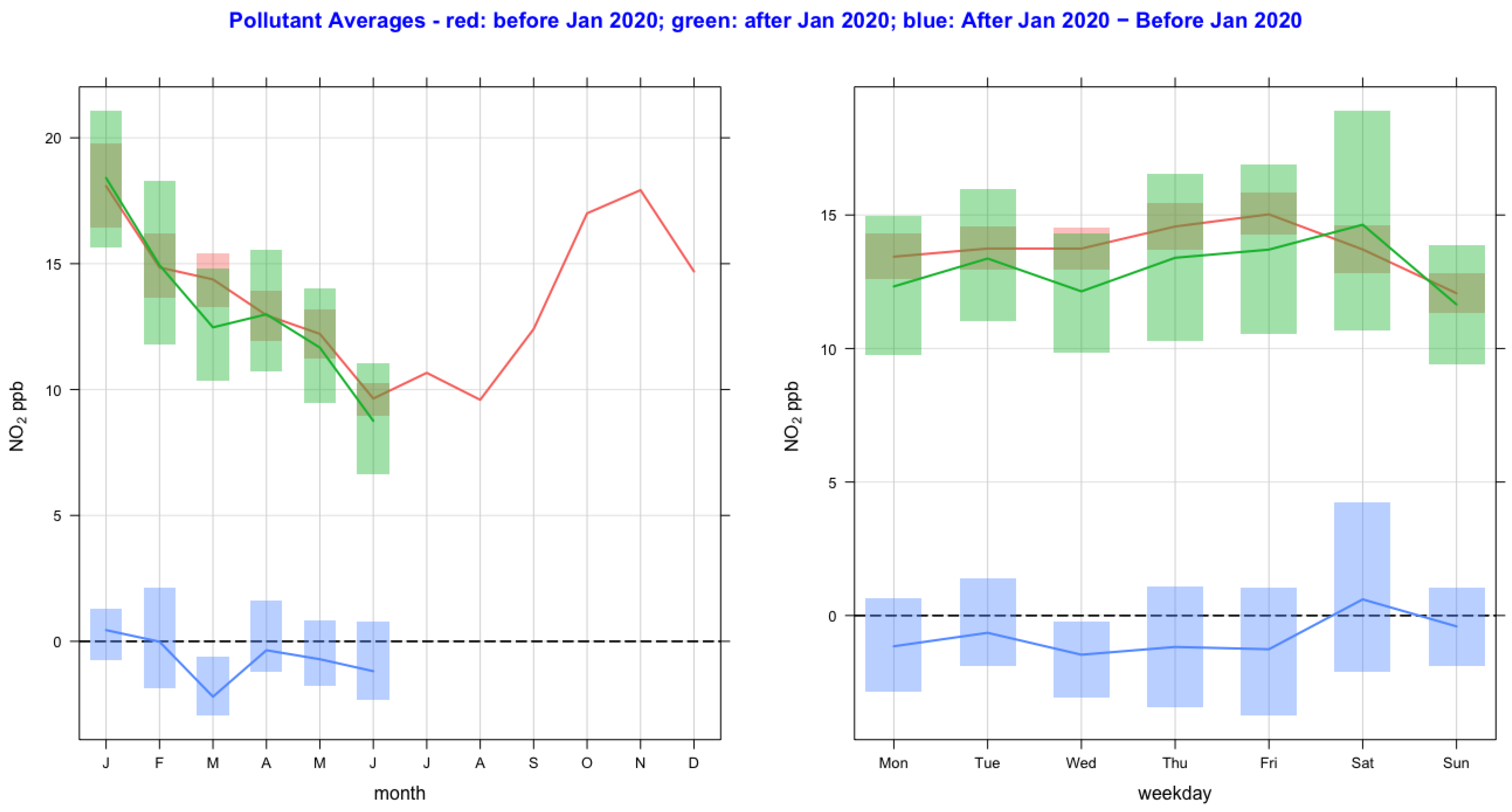 Ijerph 20 06022 g004