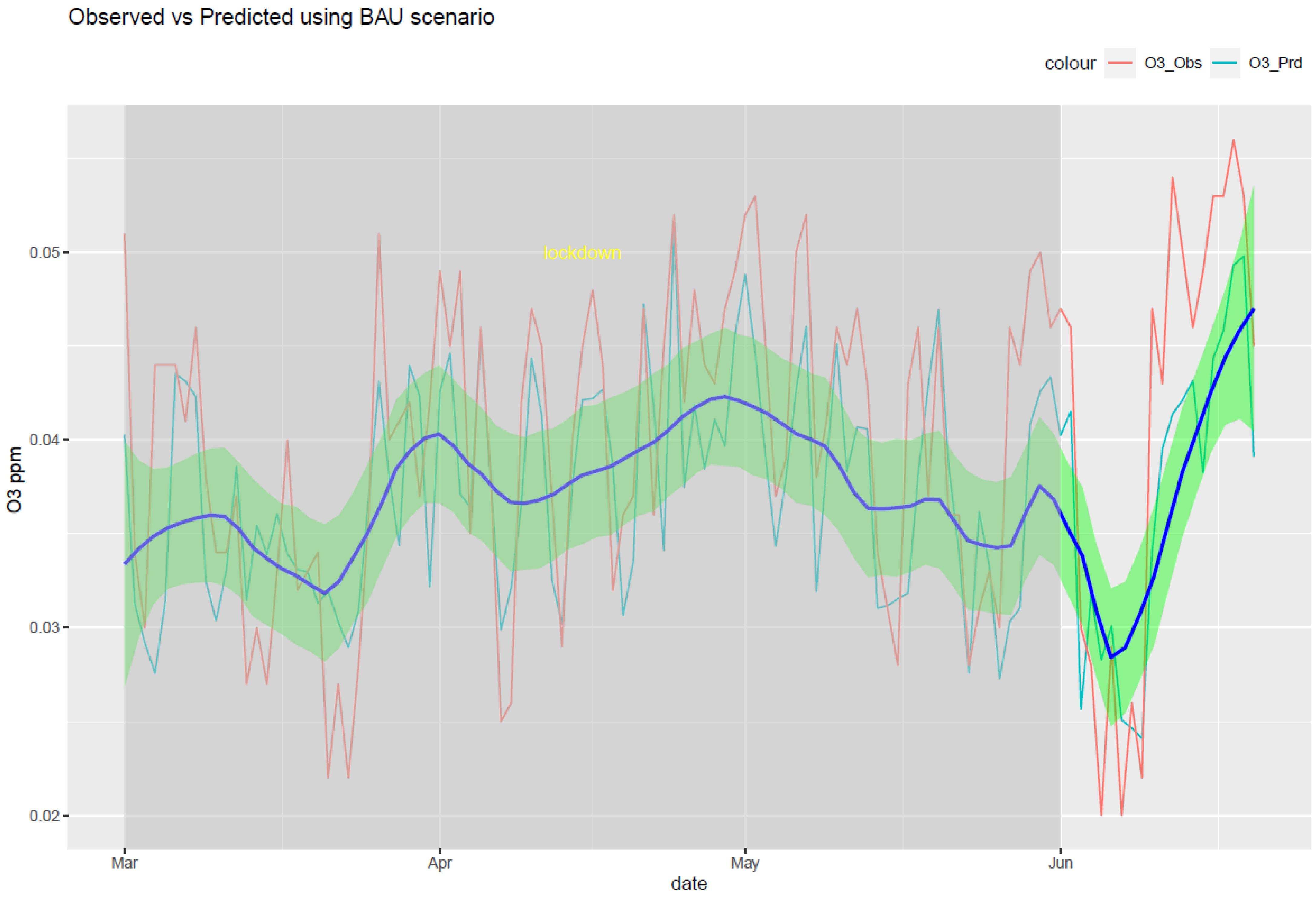 Ijerph 20 06022 g013